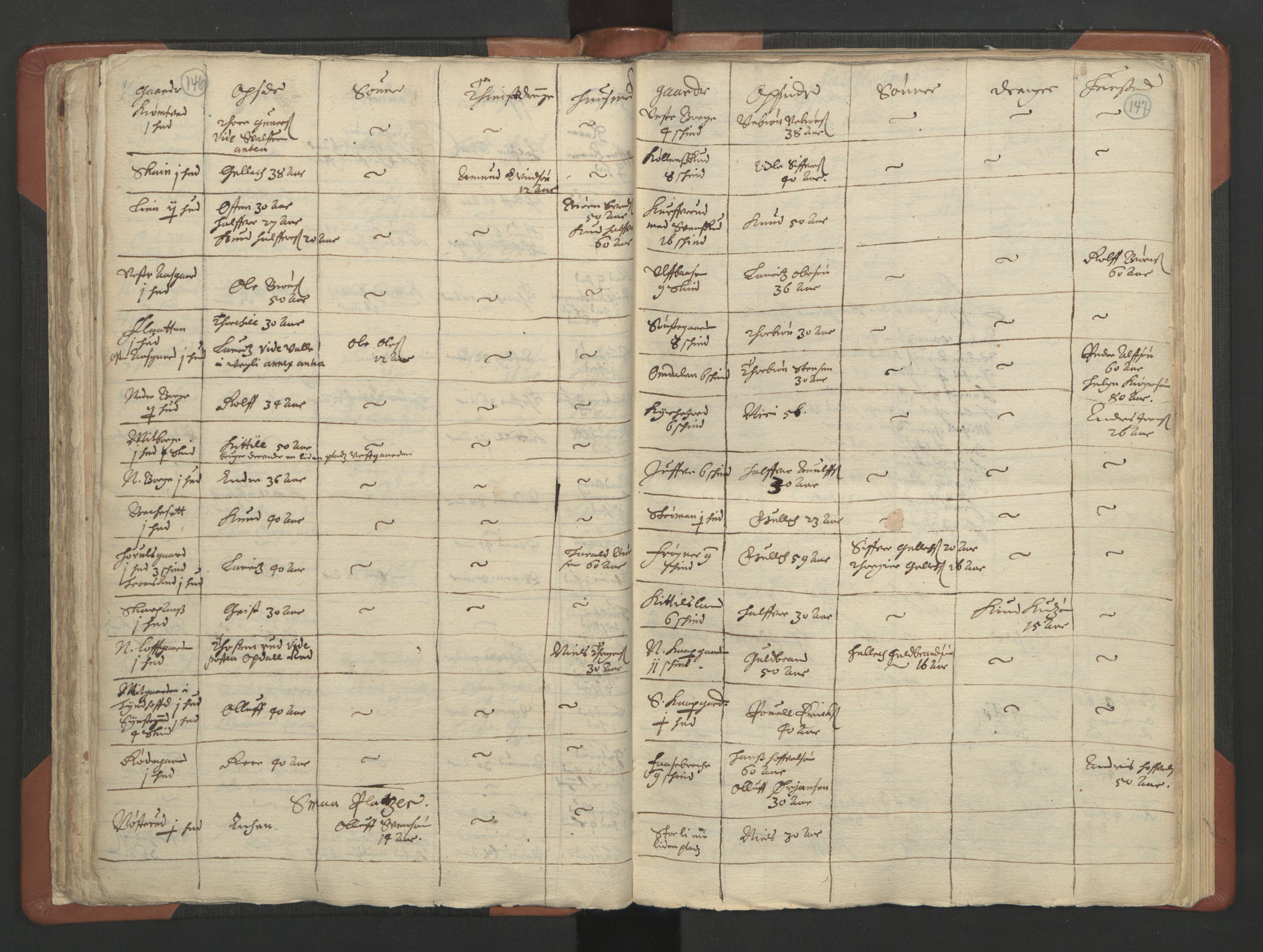 RA, Vicar's Census 1664-1666, no. 11: Brunlanes deanery, 1664-1666, p. 146-147