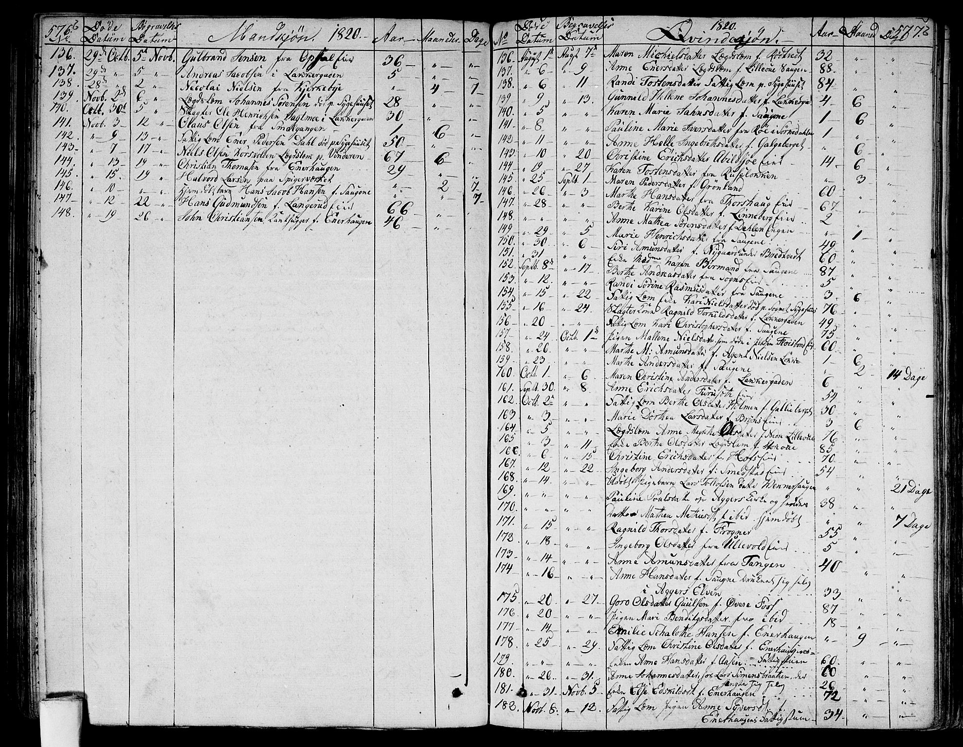 Aker prestekontor kirkebøker, AV/SAO-A-10861/G/L0004: Parish register (copy) no. 4, 1819-1829, p. 576-577