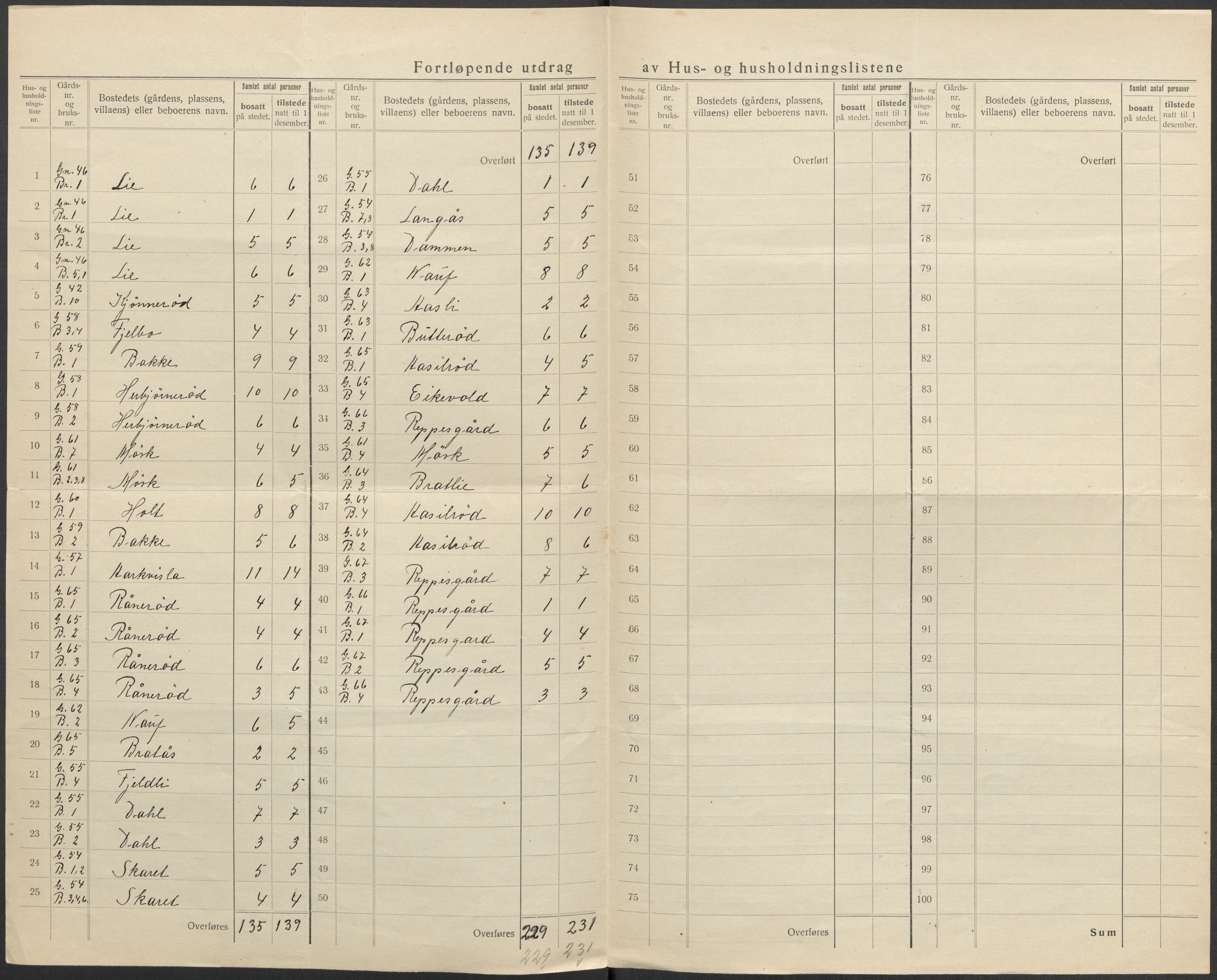 SAKO, 1920 census for Hedrum, 1920, p. 32