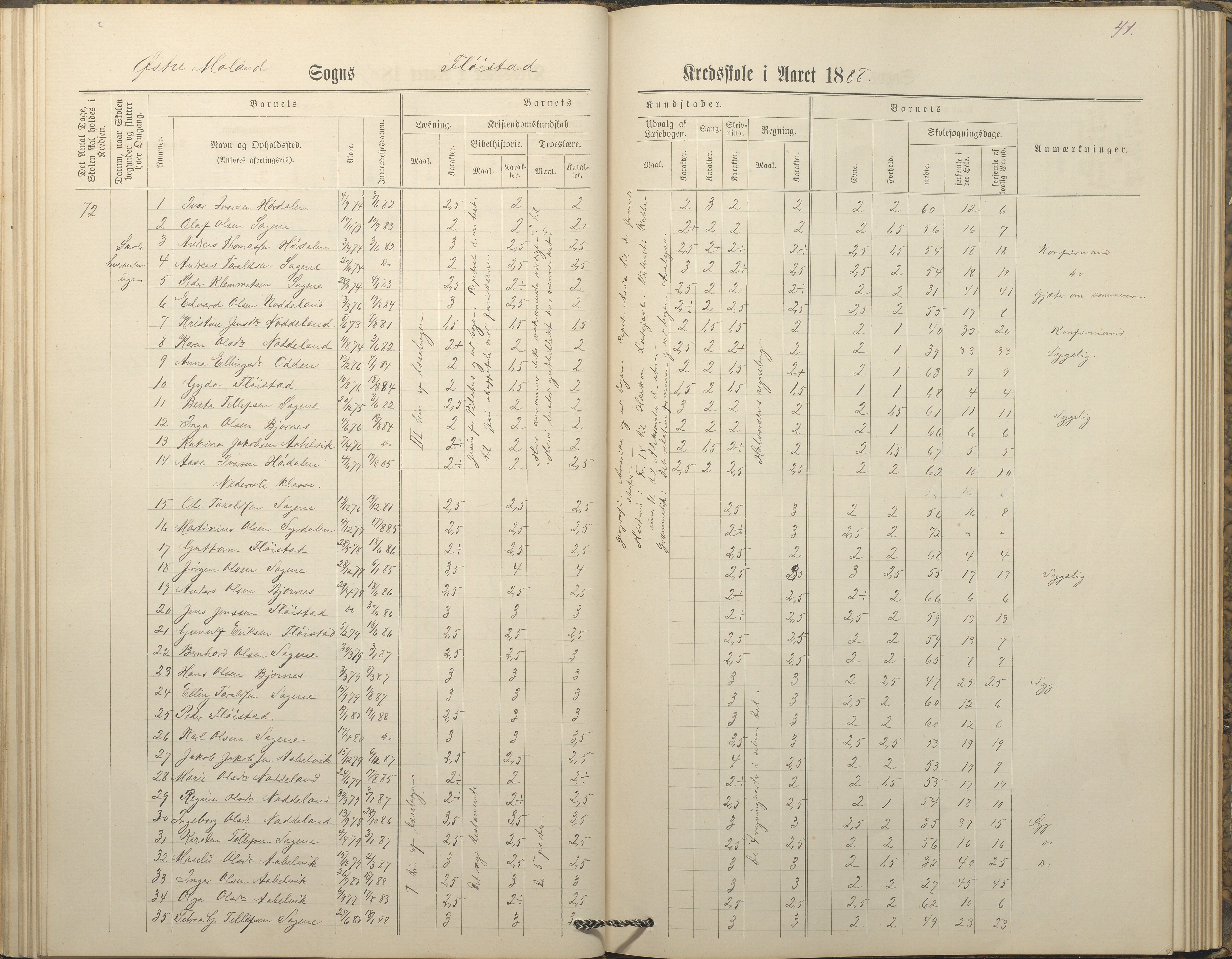 Austre Moland kommune, AAKS/KA0918-PK/09/09c/L0008: Skoleprotokoll, 1883-1891, p. 41