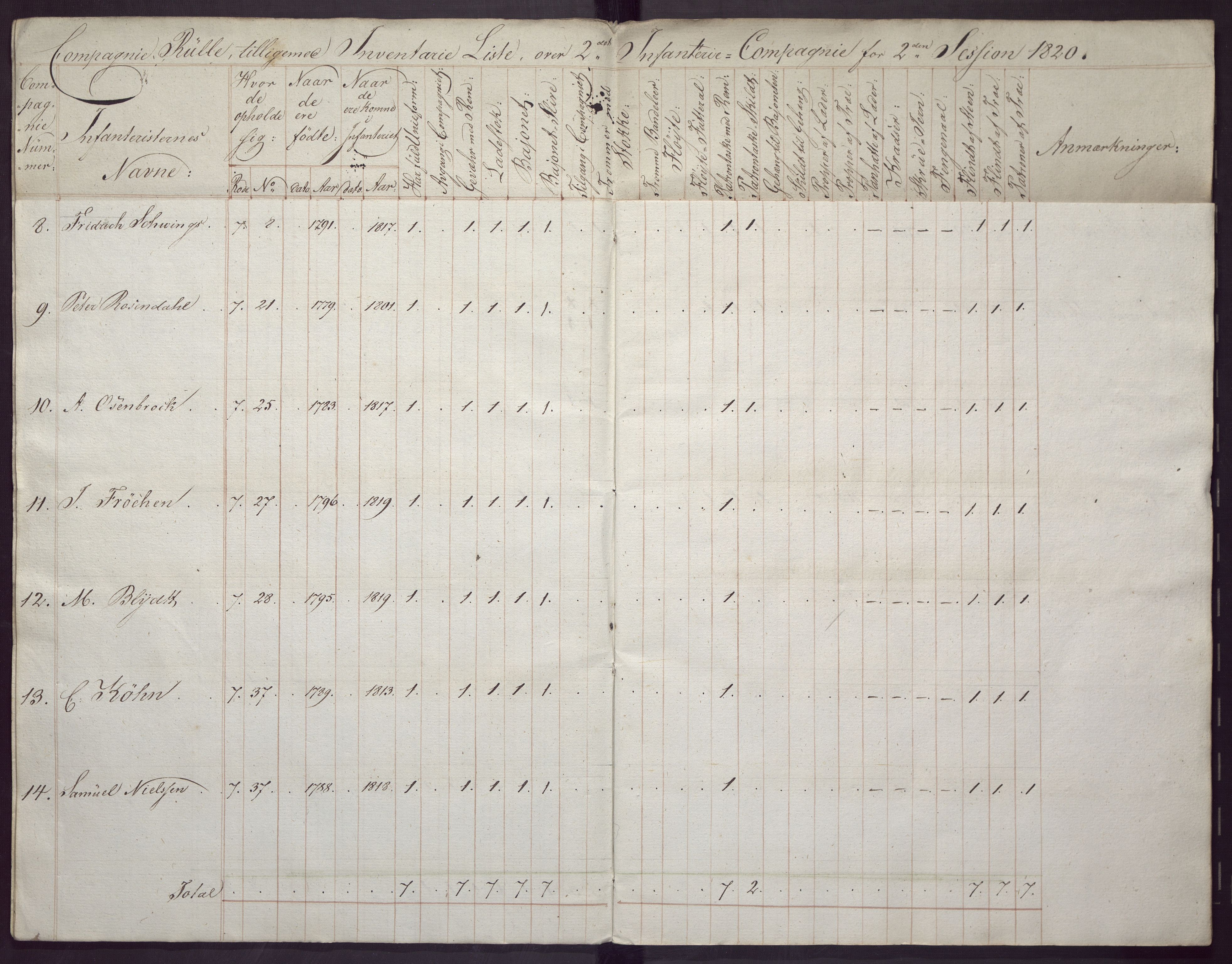 Borgervæpningen i Bergen, BBA/A-1301/G/Ge/L0002: 2. infanterikompani, 1820