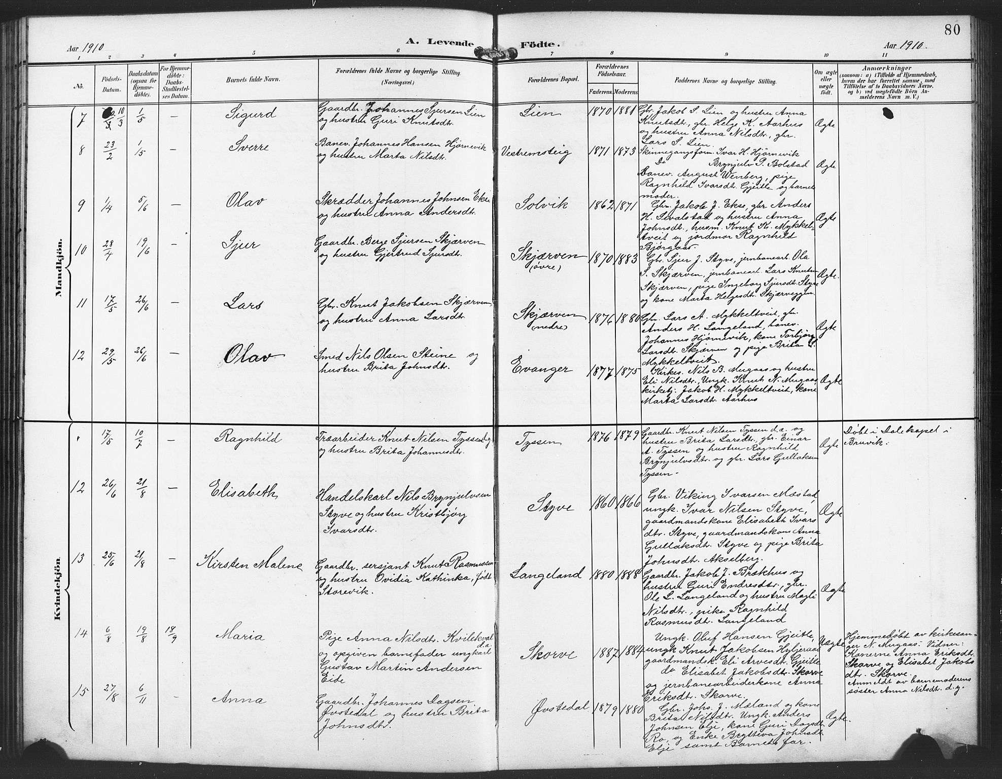 Evanger sokneprestembete, AV/SAB-A-99924: Parish register (copy) no. A 5, 1897-1917, p. 80