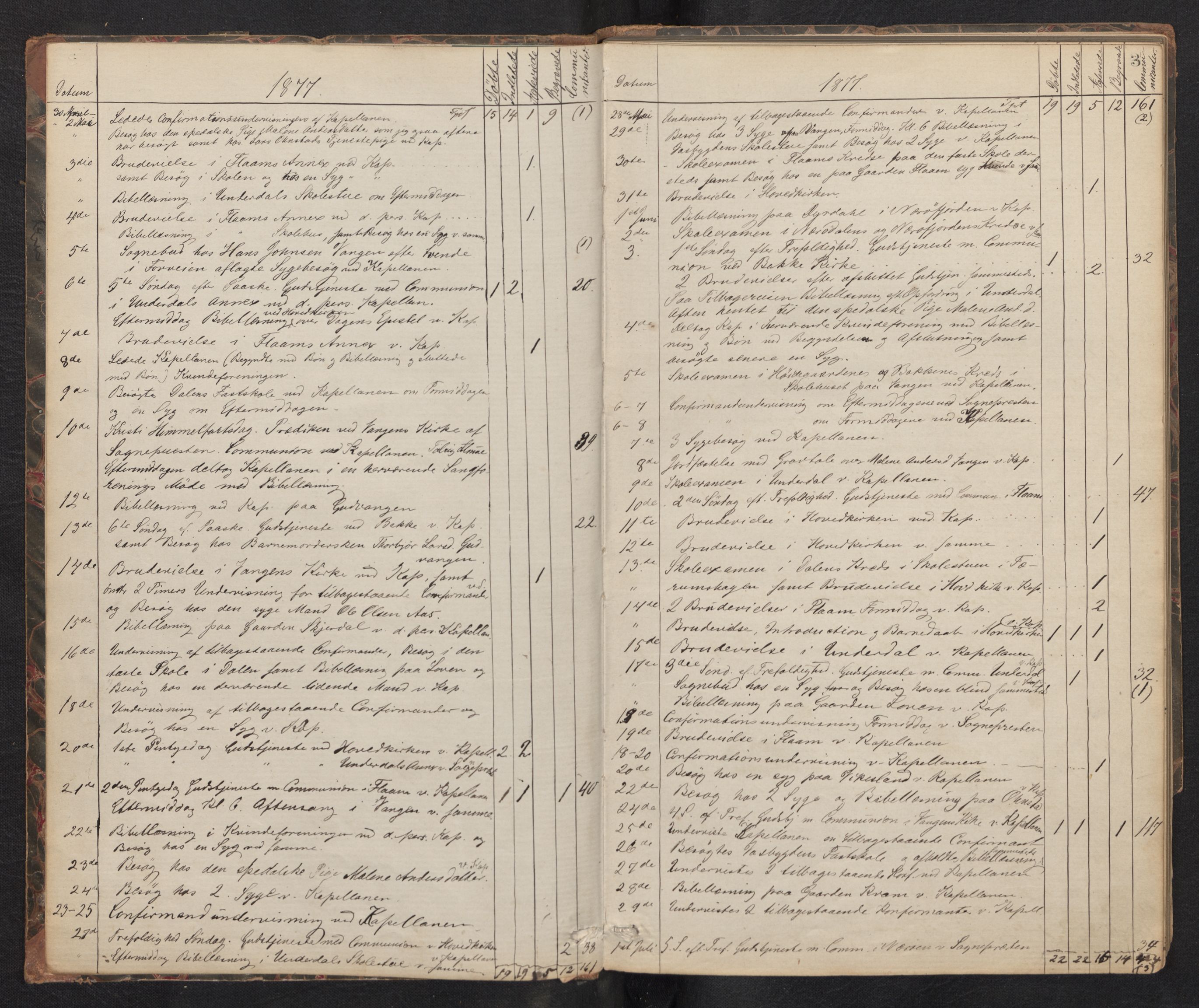 Aurland sokneprestembete, SAB/A-99937/H/Ha/Haf: Diary records no. F 1, 1877-1890, p. 2b-3a