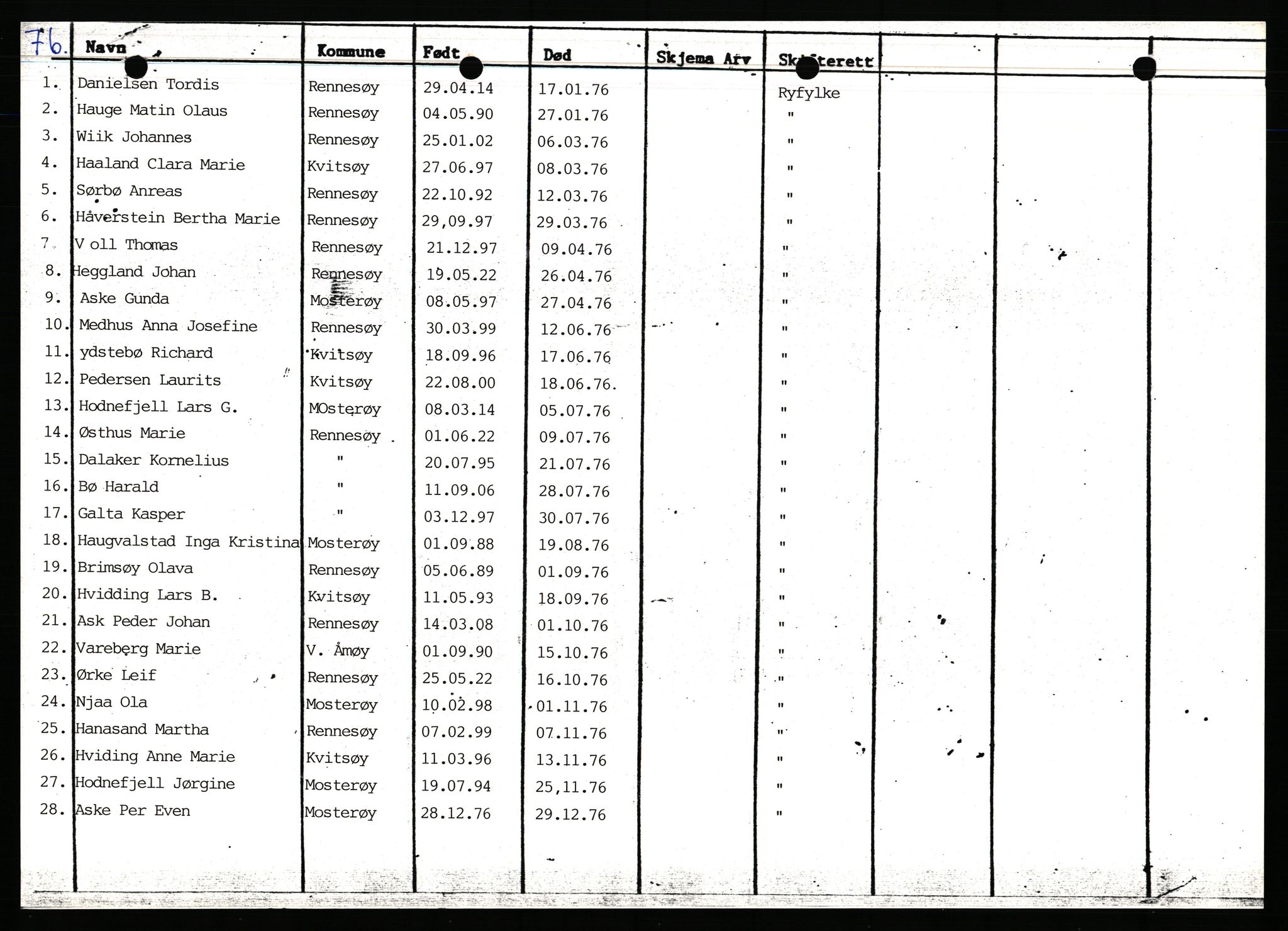 Rennesøy lensmannskontor, AV/SAST-A-100165/Gga/L0007: Dødsfallsprotokoller, 1976-1987, p. 6