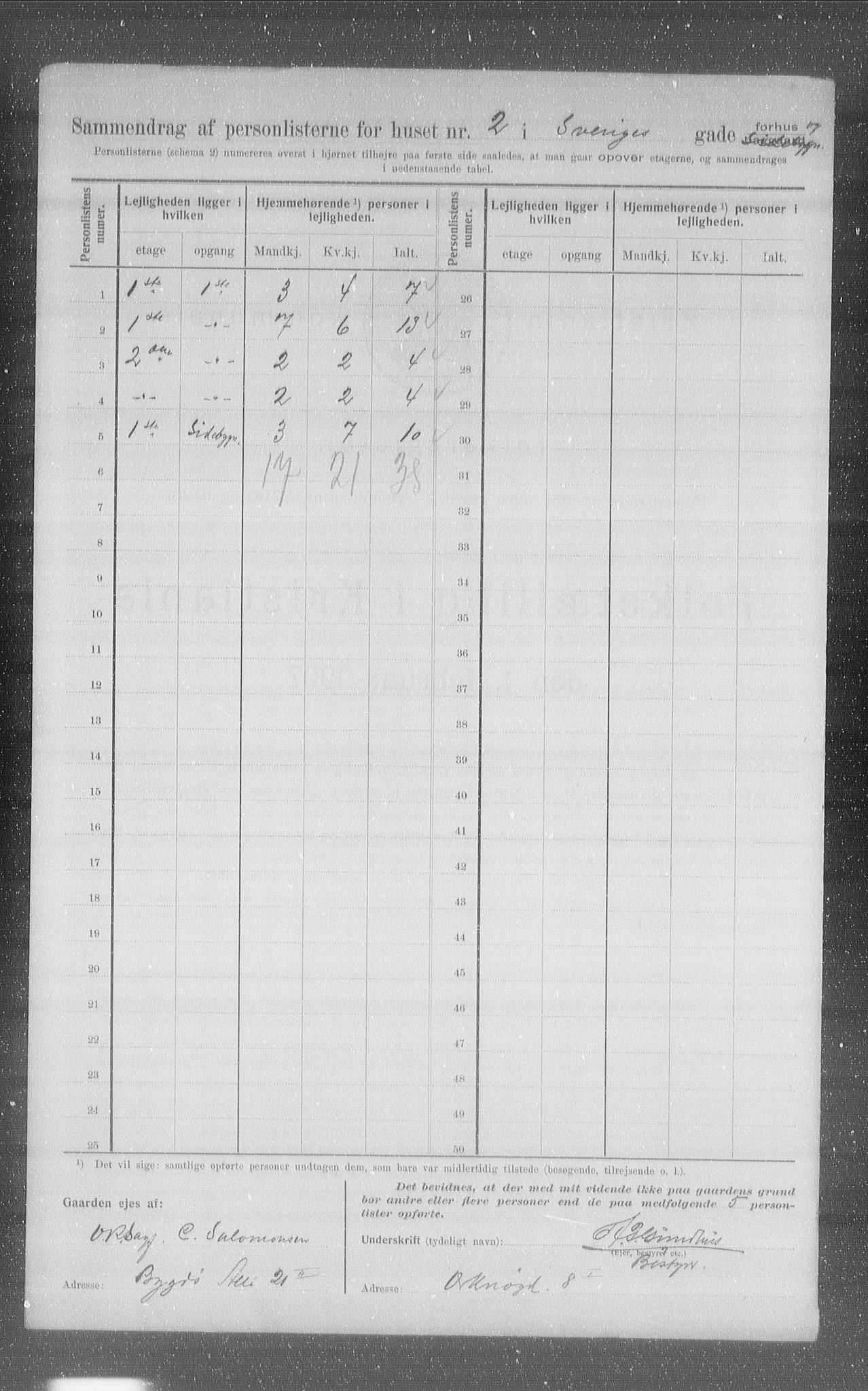 OBA, Municipal Census 1907 for Kristiania, 1907, p. 53815