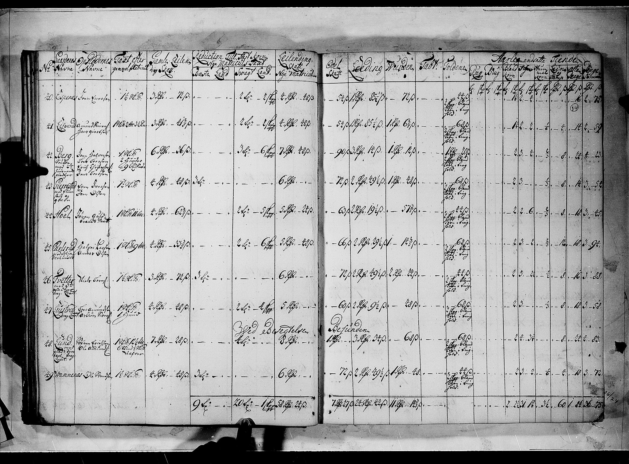 Rentekammeret inntil 1814, Realistisk ordnet avdeling, AV/RA-EA-4070/N/Nb/Nbf/L0100: Rakkestad, Heggen og Frøland matrikkelprotokoll, 1723, p. 33b-34a