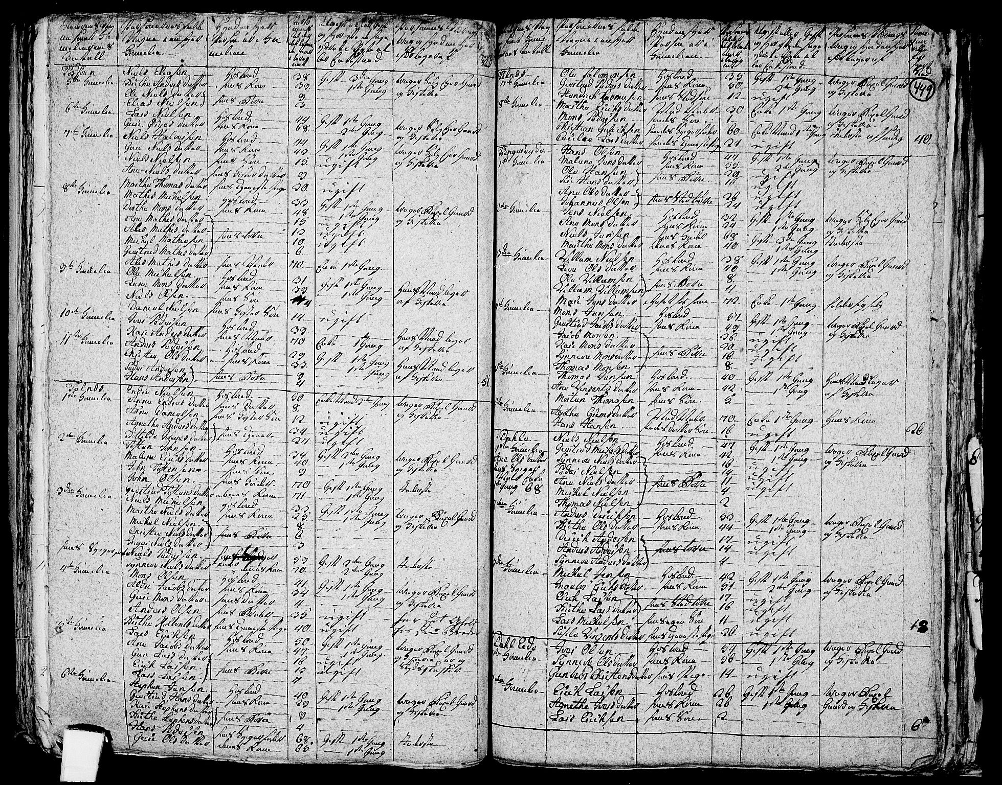 RA, 1801 census for 1245P Sund, 1801, p. 448b-449a