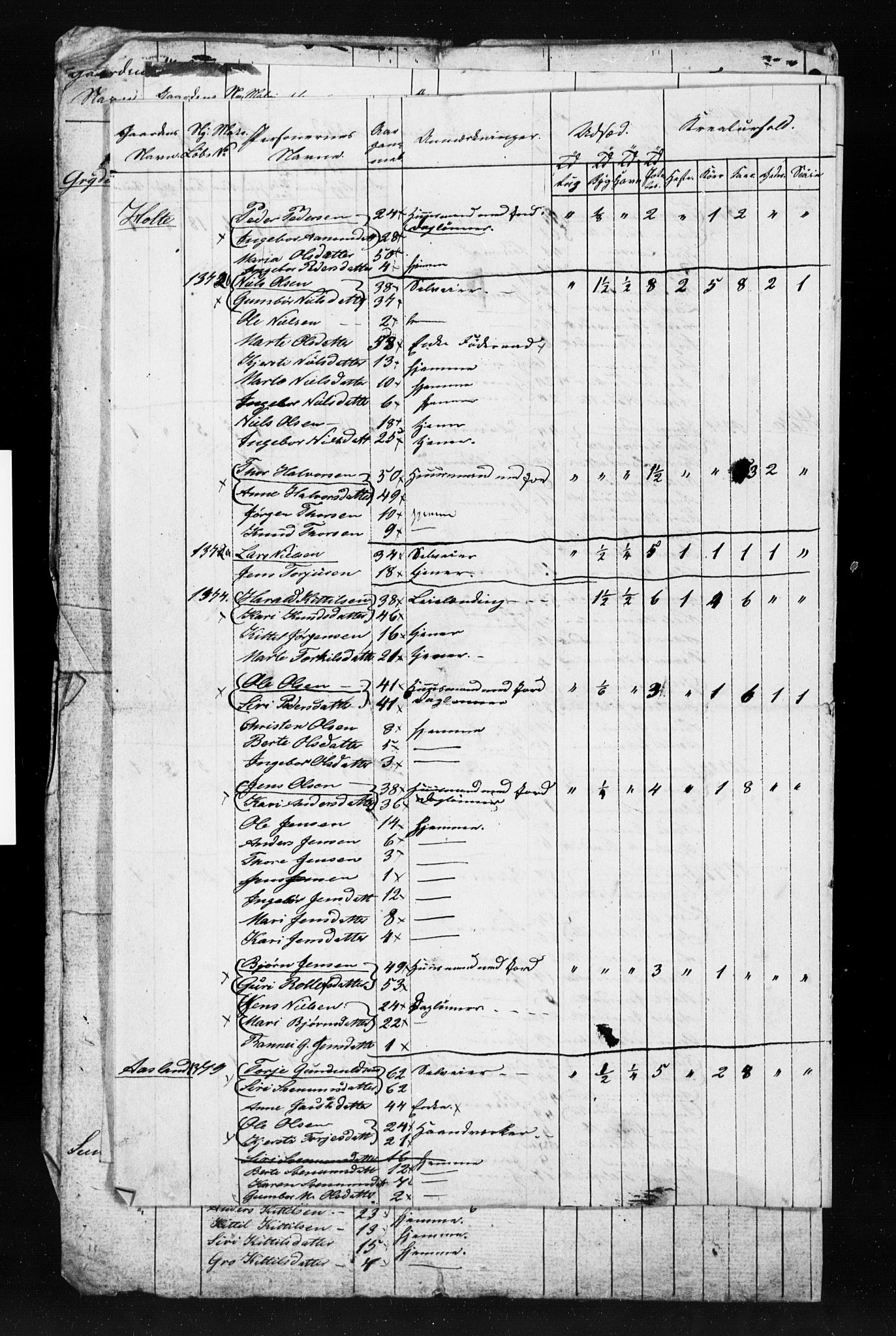 , Census 1845 for Gjerstad, 1845, p. 35