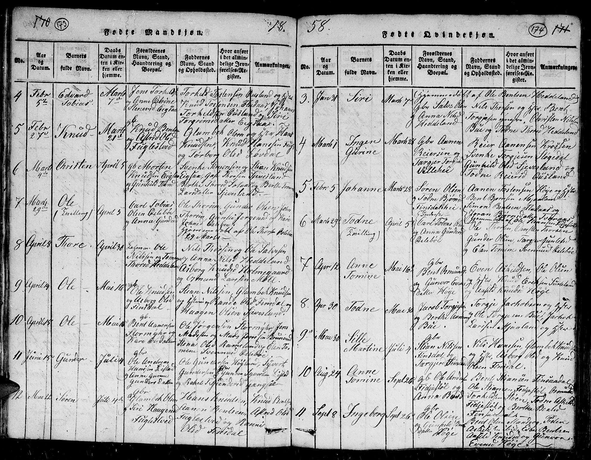 Holum sokneprestkontor, AV/SAK-1111-0022/F/Fb/Fbc/L0001: Parish register (copy) no. B 1, 1820-1859, p. 173-174