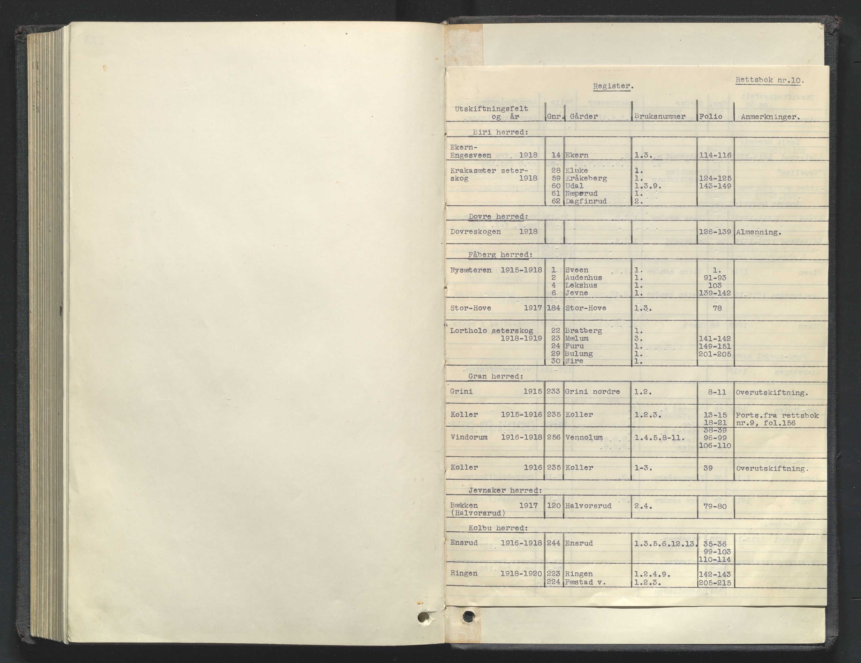 Utskiftningsformannen i Oppland fylke, AV/SAH-JORDSKIFTEO-001/G/Ga/L0005/0002: Rettsbøker / Rettsbok - protokoll nr. 10, 1915-1920