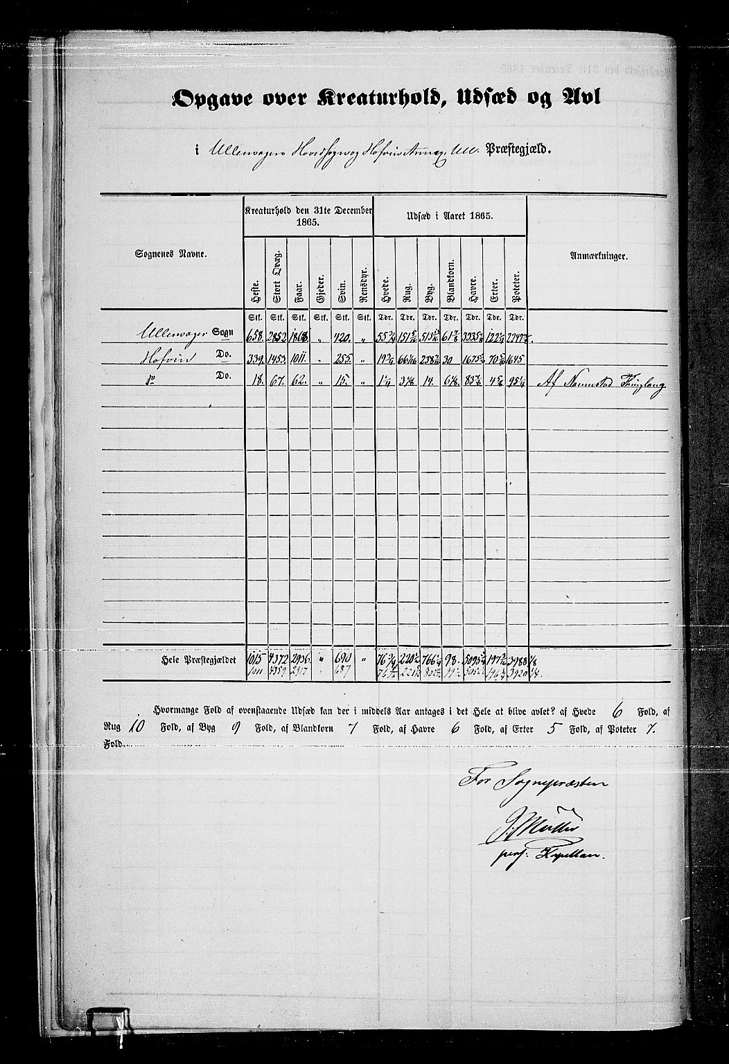 RA, 1865 census for Ullensaker, 1865, p. 11