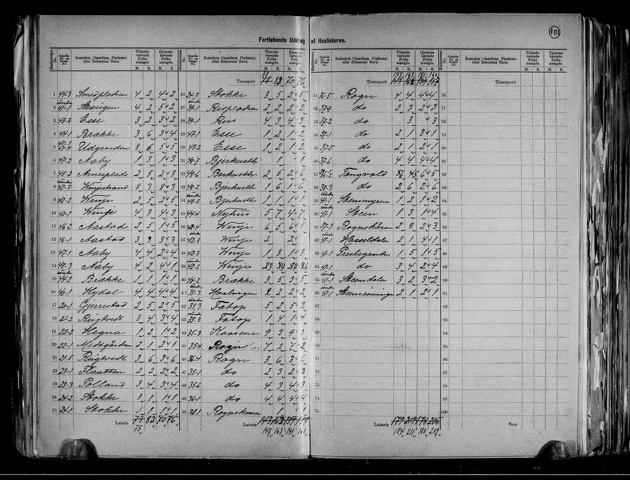 RA, 1891 census for 0814 Bamble, 1891, p. 17