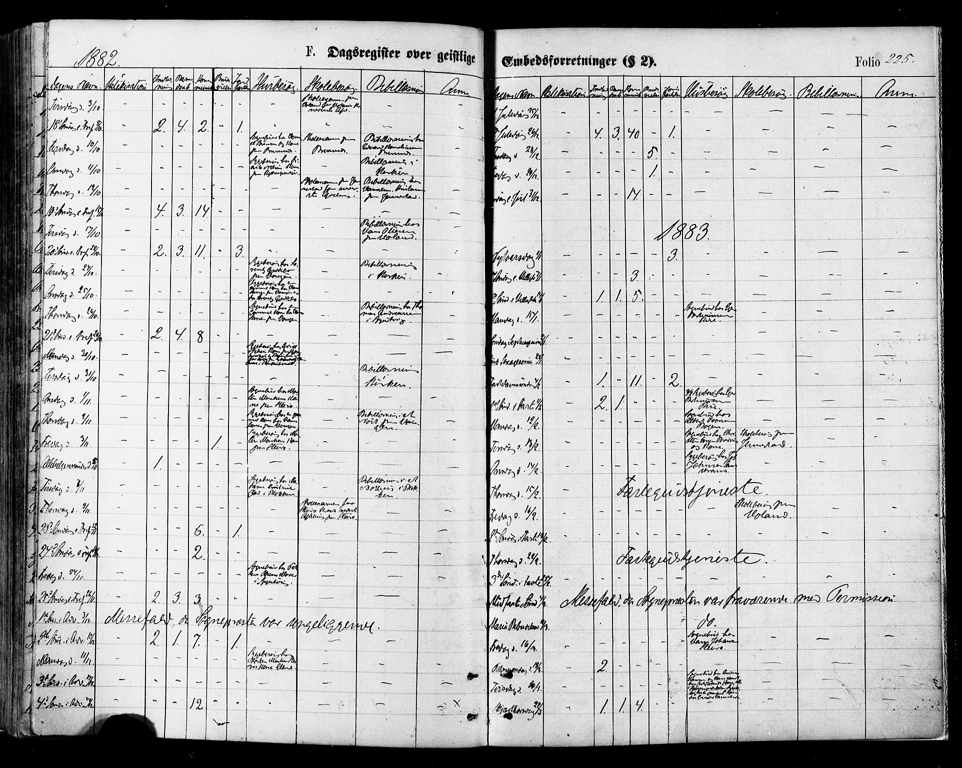 Ministerialprotokoller, klokkerbøker og fødselsregistre - Nordland, AV/SAT-A-1459/895/L1370: Parish register (official) no. 895A05, 1873-1884, p. 225