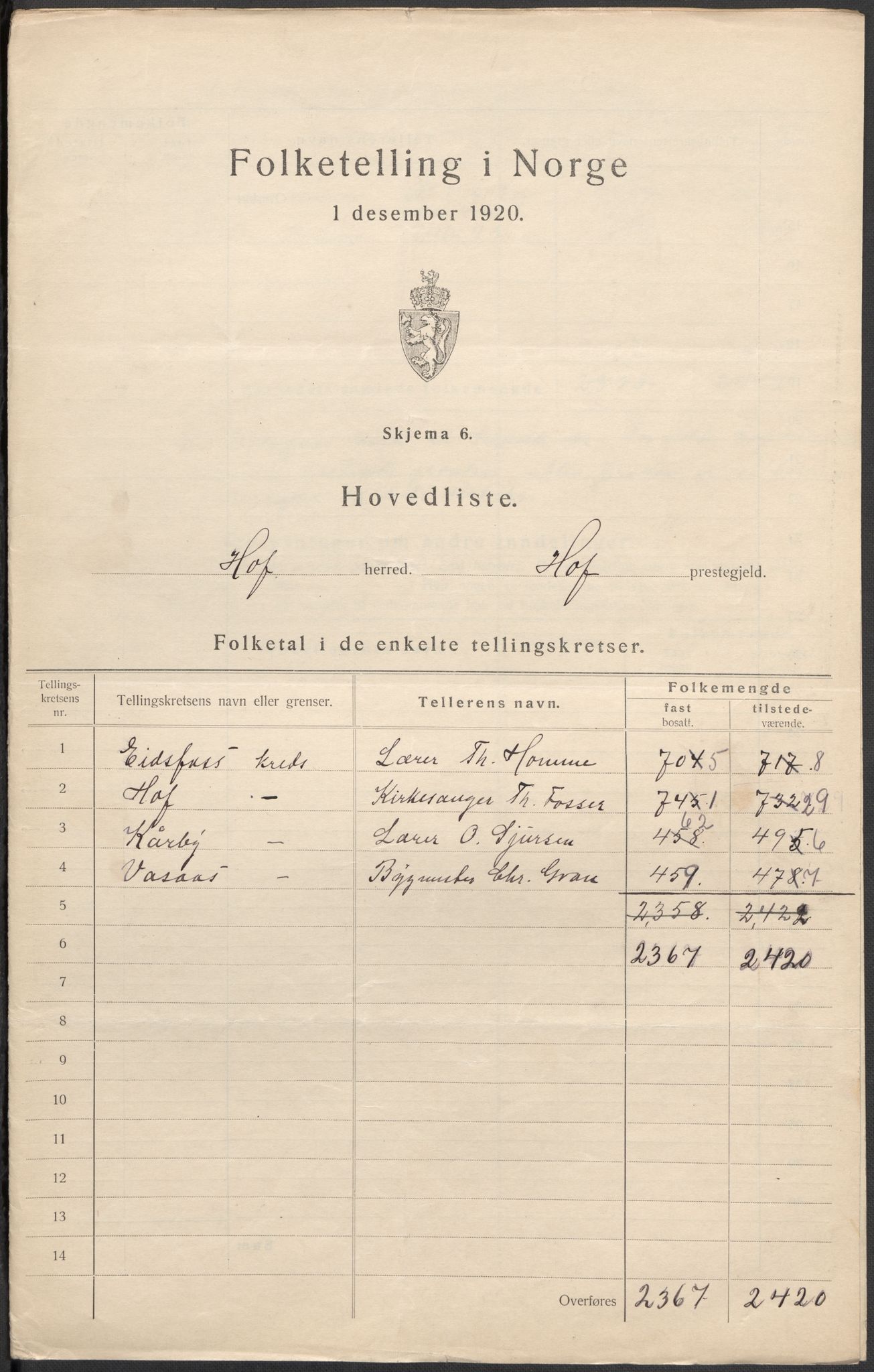 SAKO, 1920 census for Hof, 1920, p. 2