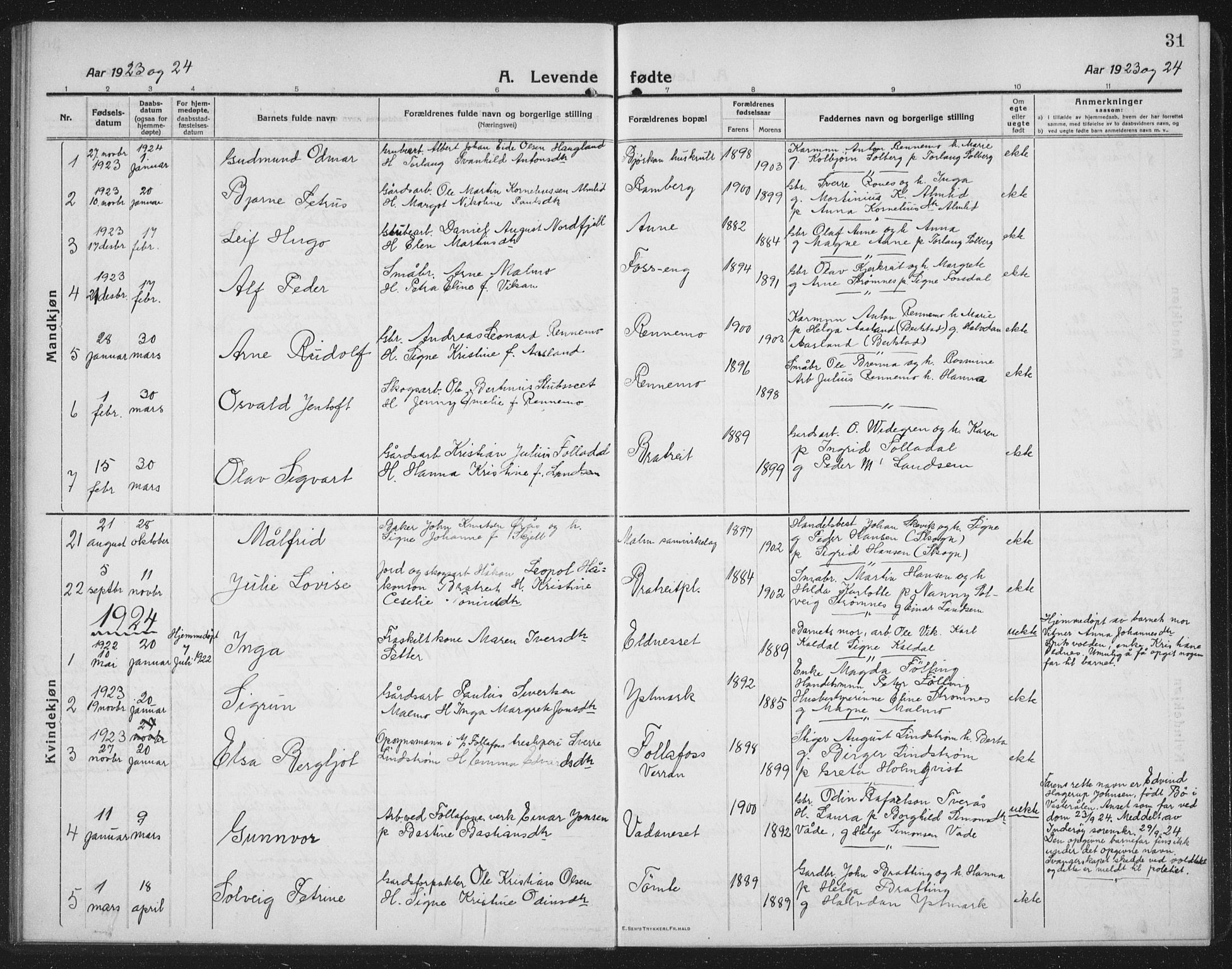 Ministerialprotokoller, klokkerbøker og fødselsregistre - Nord-Trøndelag, AV/SAT-A-1458/745/L0434: Parish register (copy) no. 745C03, 1914-1937, p. 31