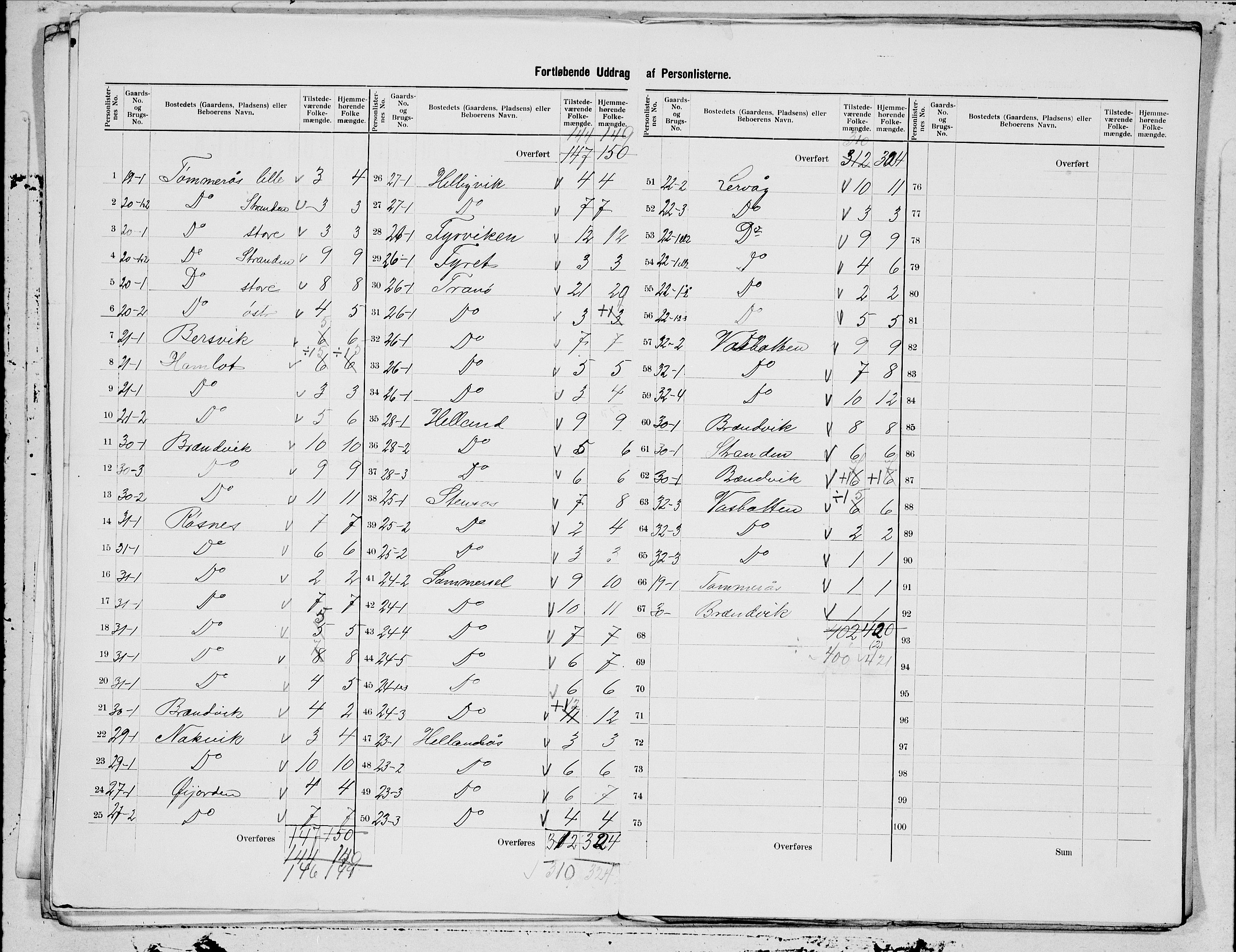 SAT, 1900 census for Hamarøy, 1900, p. 5