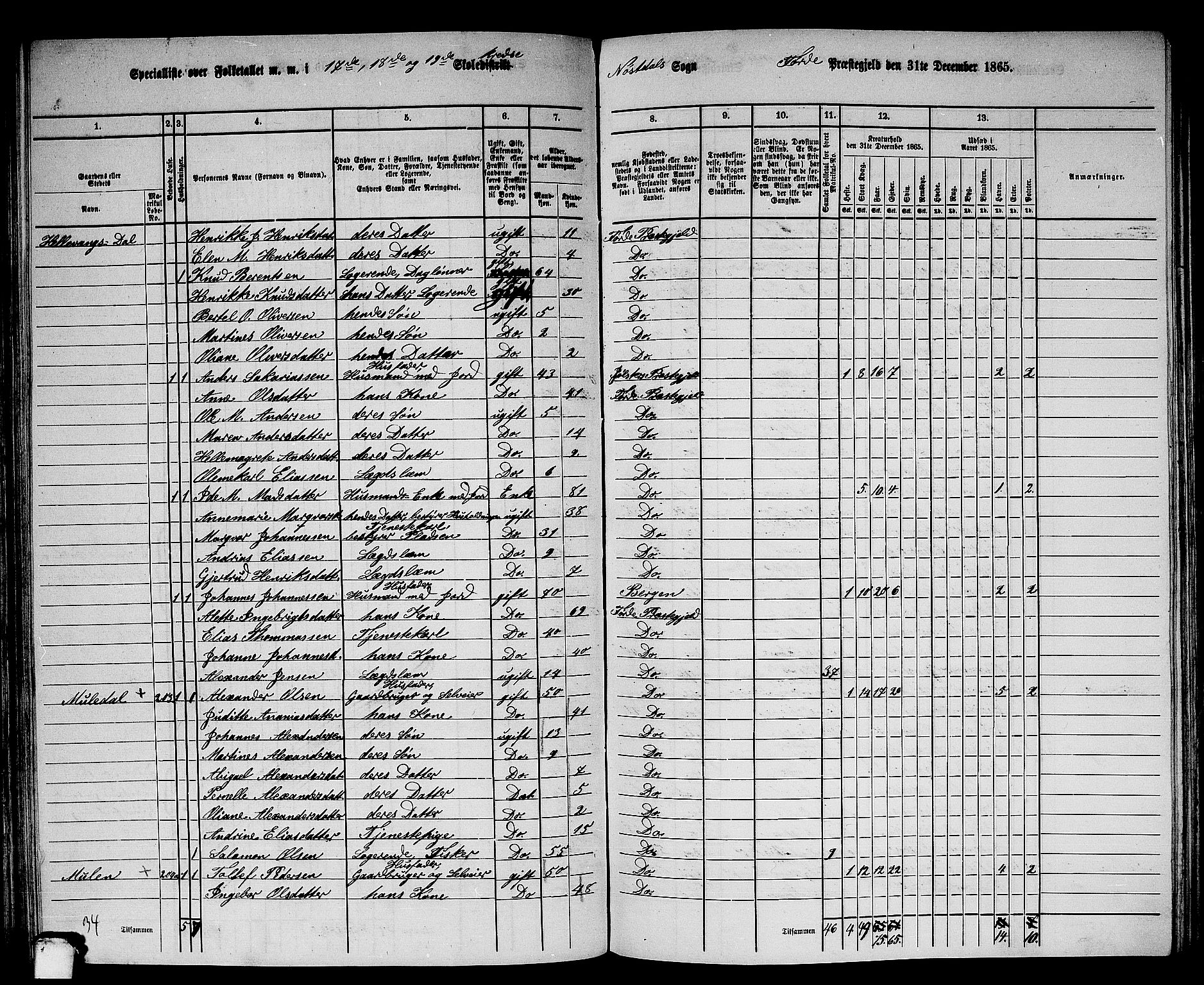 RA, 1865 census for Førde, 1865, p. 151