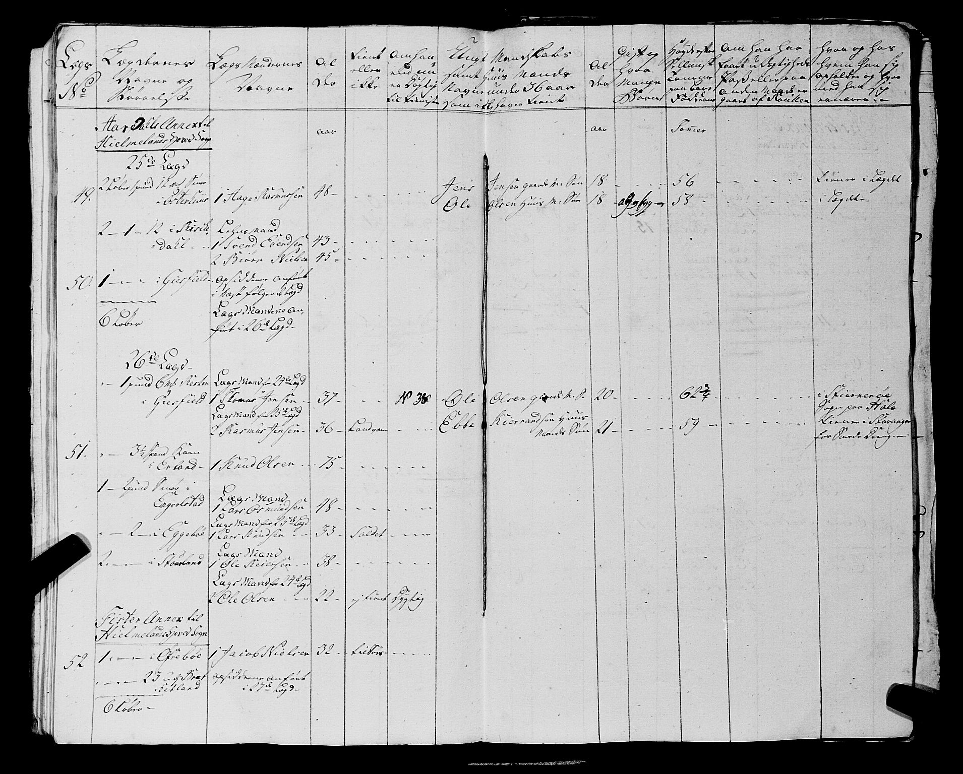 Fylkesmannen i Rogaland, AV/SAST-A-101928/99/3/325/325CA, 1655-1832, p. 7962