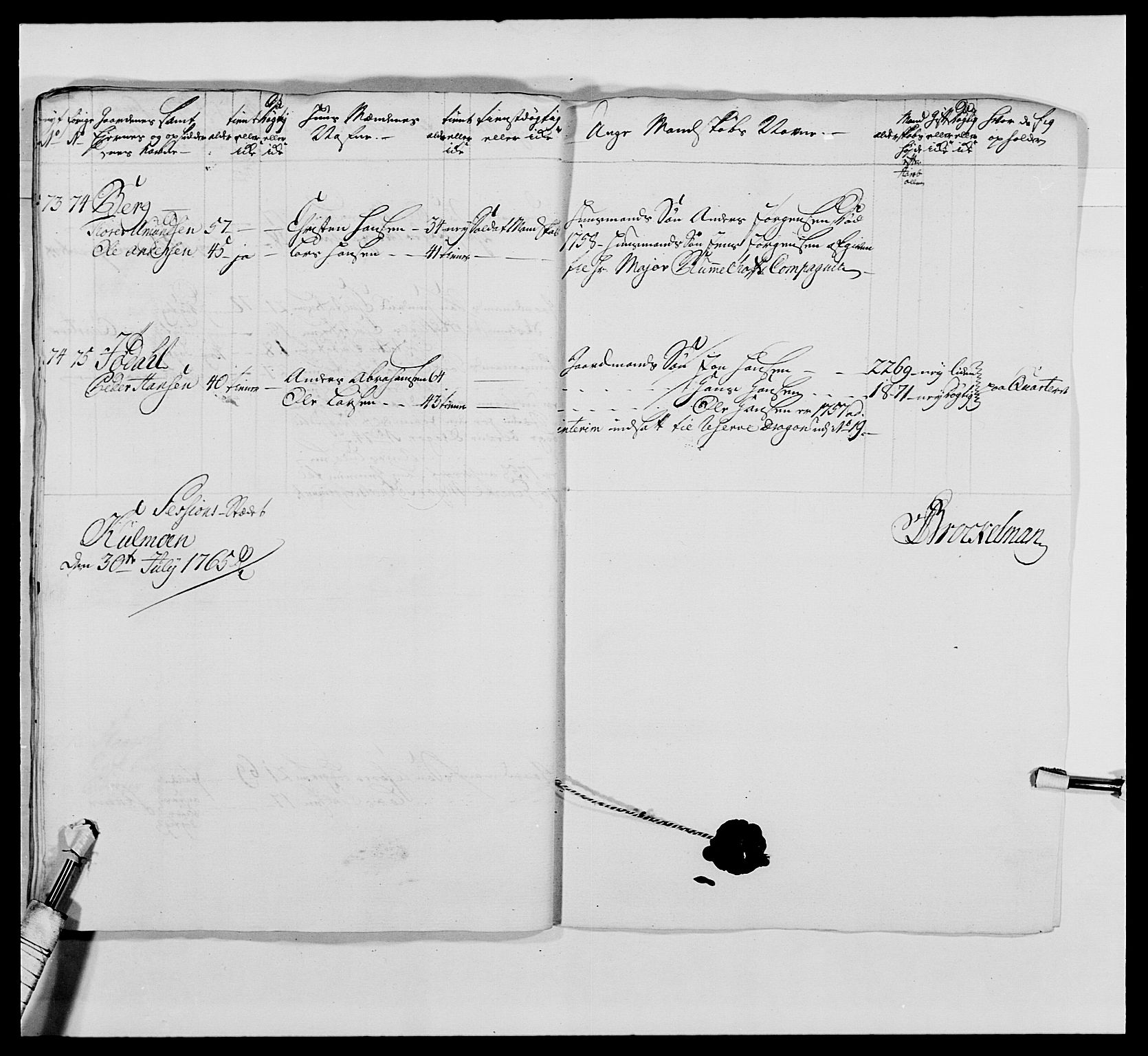 Kommanderende general (KG I) med Det norske krigsdirektorium, AV/RA-EA-5419/E/Ea/L0476: 1. Sønnafjelske dragonregiment, 1765-1767, p. 118