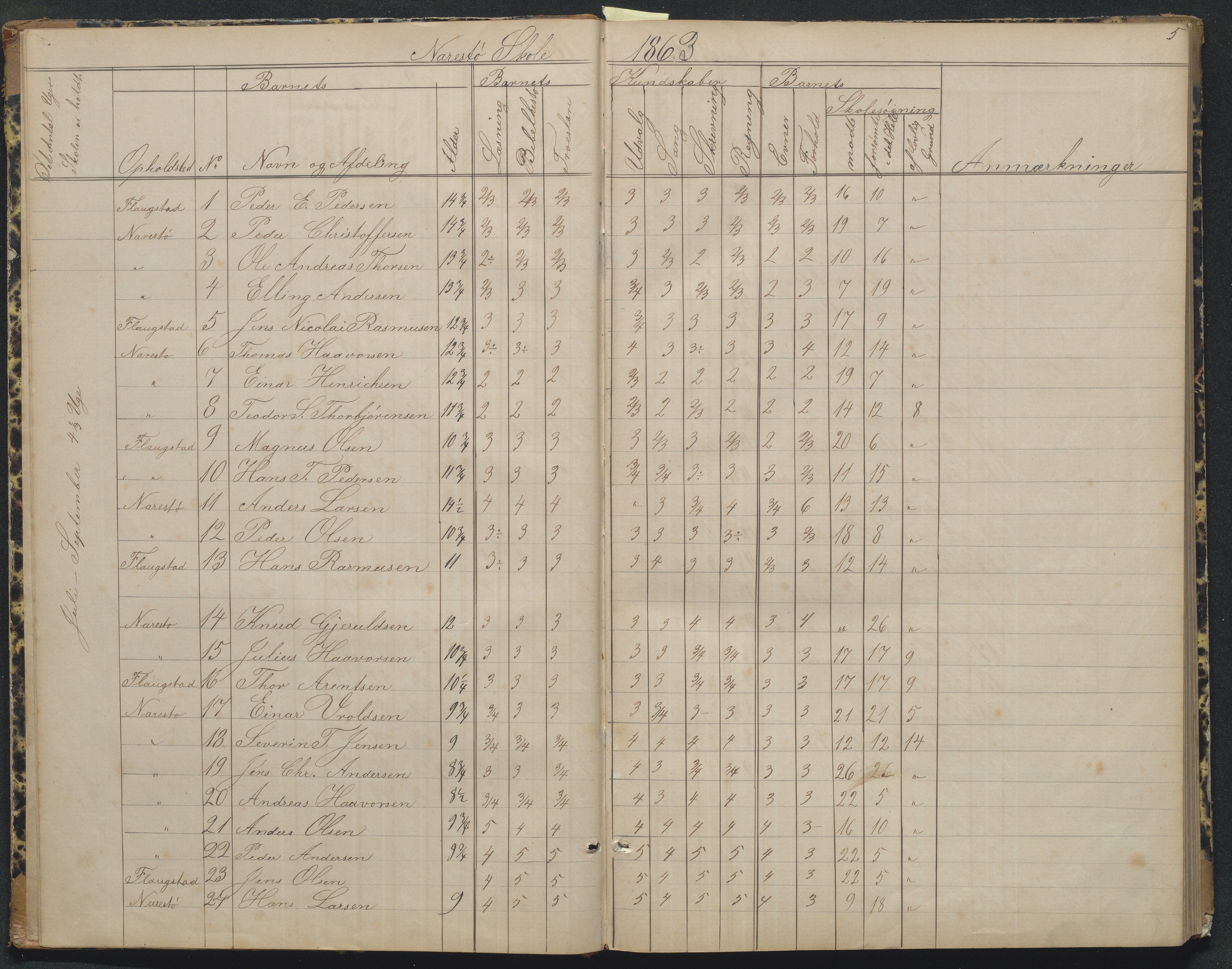 Flosta kommune, Narestø skole, AAKS/KA0916-550c/F2/L0004: Skoleprotokoll for den frivillige skoletid, 1863-1891, p. 5