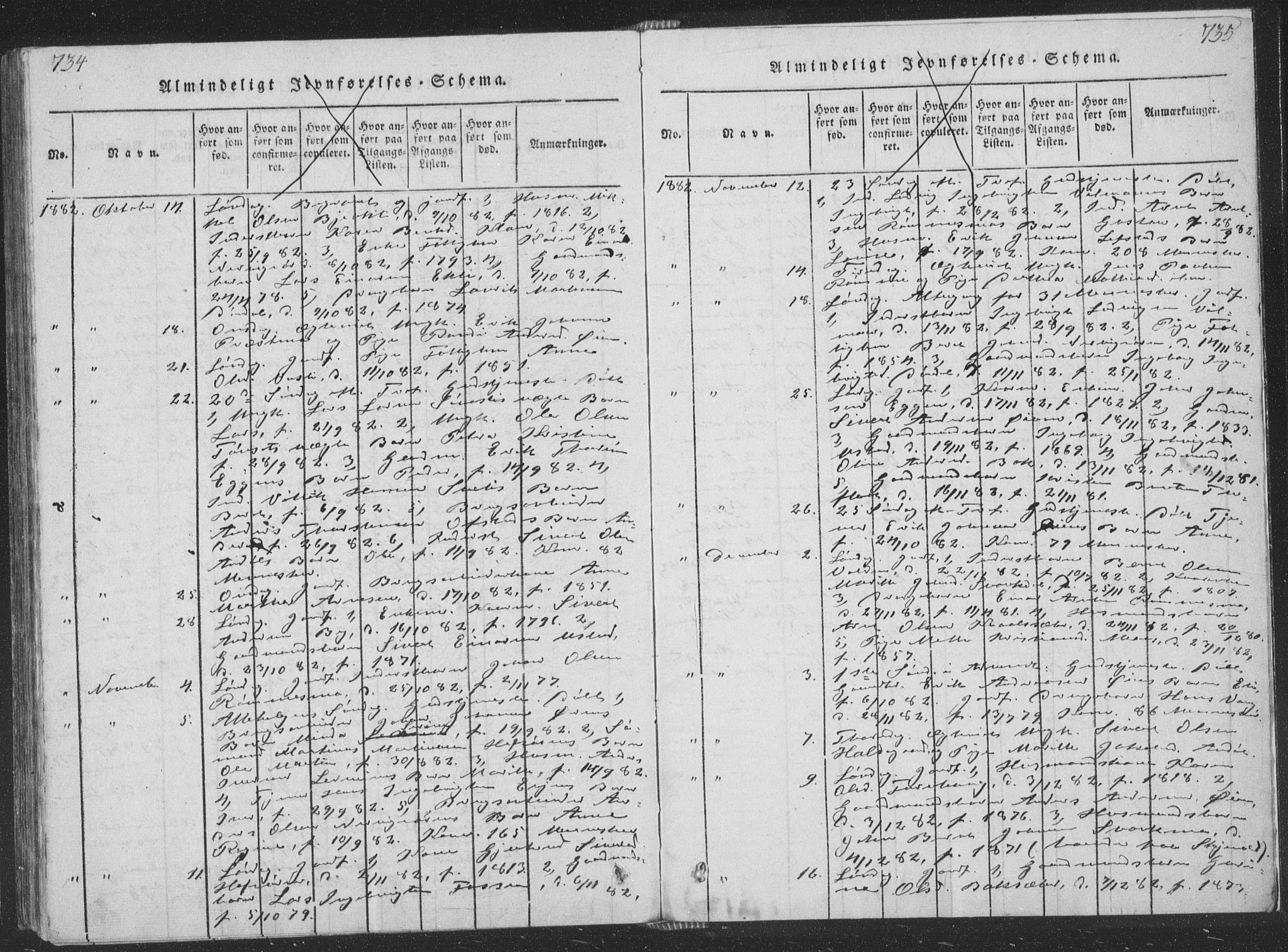 Ministerialprotokoller, klokkerbøker og fødselsregistre - Sør-Trøndelag, AV/SAT-A-1456/668/L0816: Parish register (copy) no. 668C05, 1816-1893, p. 734-735