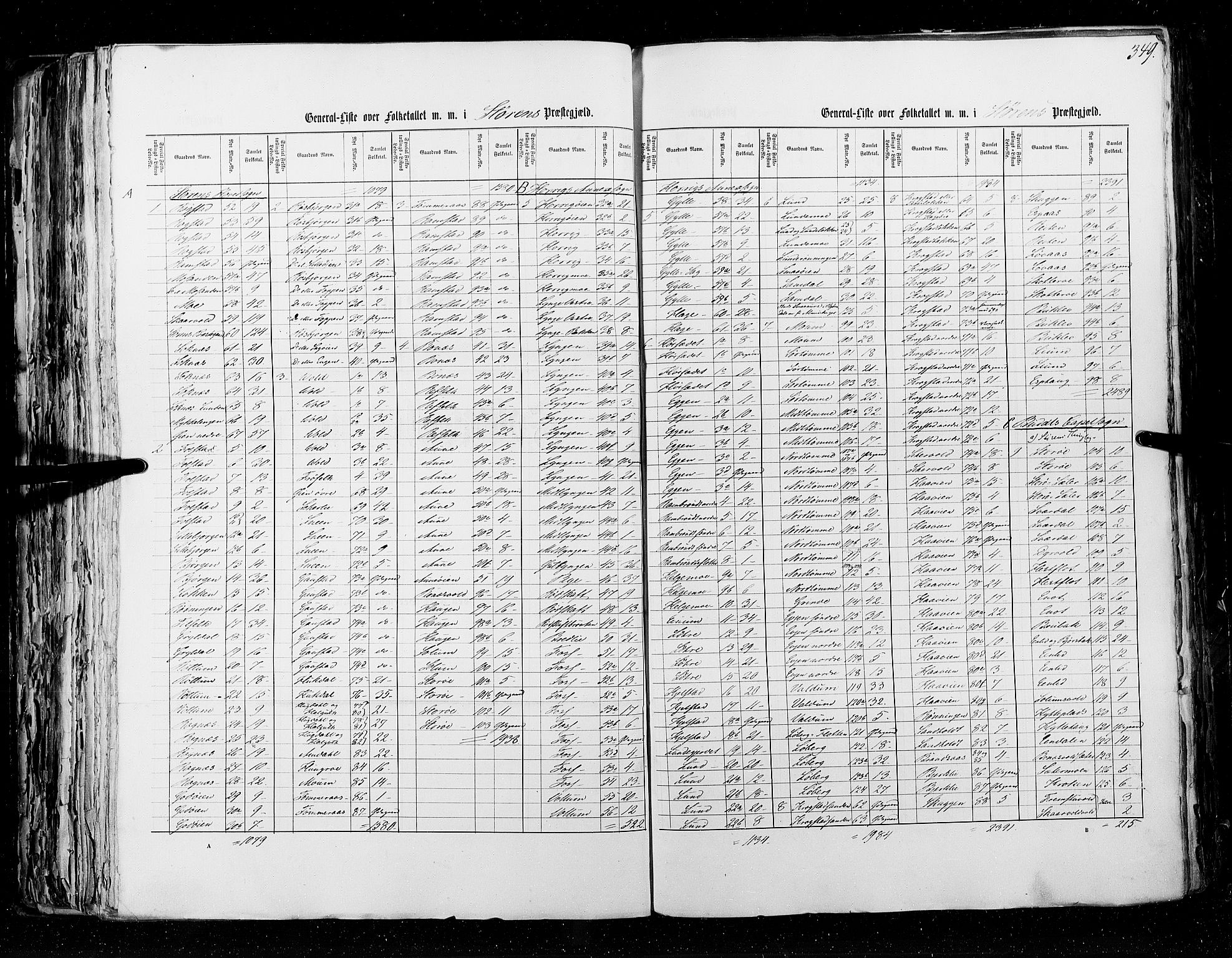 RA, Census 1855, vol. 5: Nordre Bergenhus amt, Romsdal amt og Søndre Trondhjem amt, 1855, p. 349