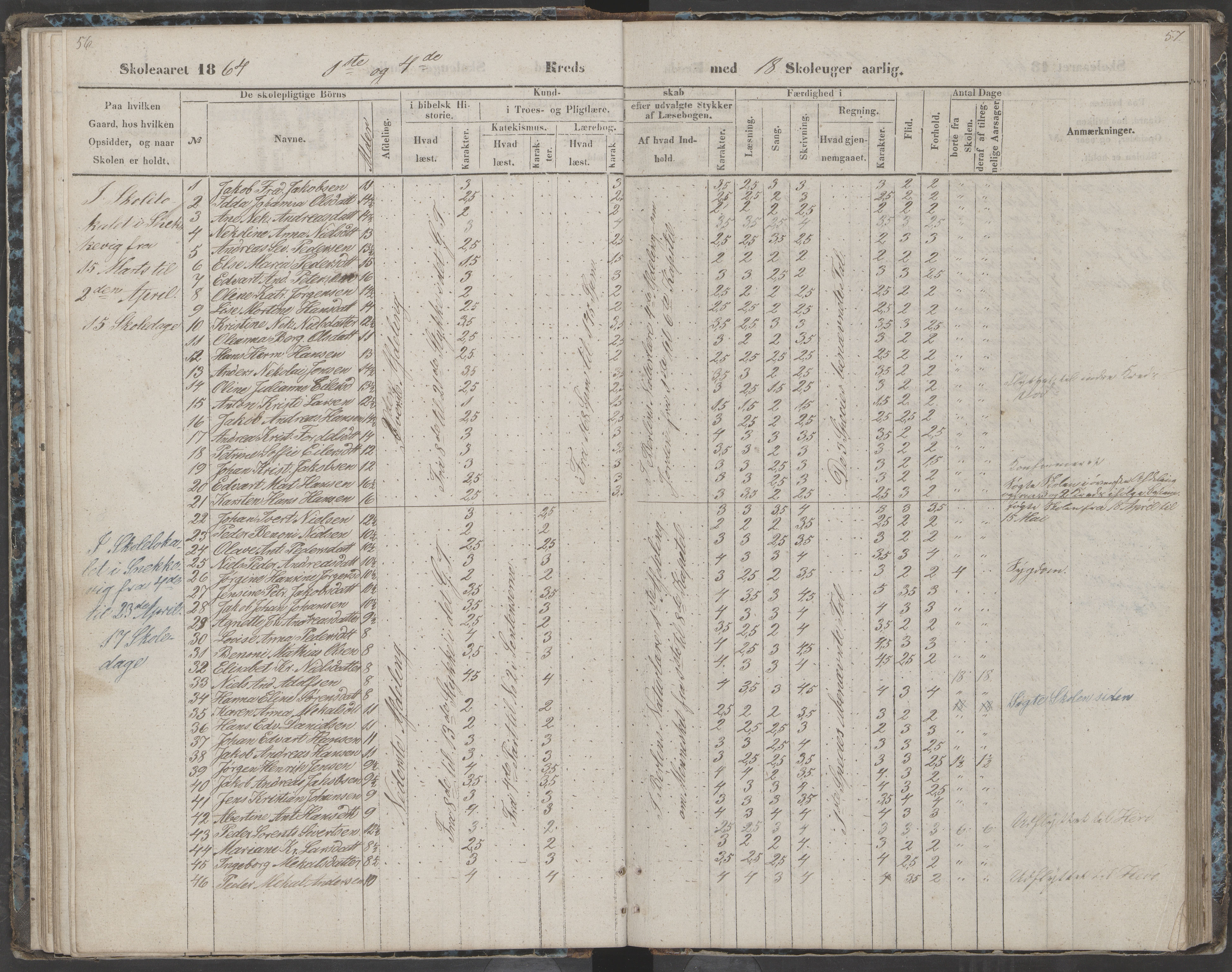 Dønna kommune. Dønnes fastskole, AIN/K-18270.510.01/442/L0002: Skoleprotokoll, 1864-1871, p. 57