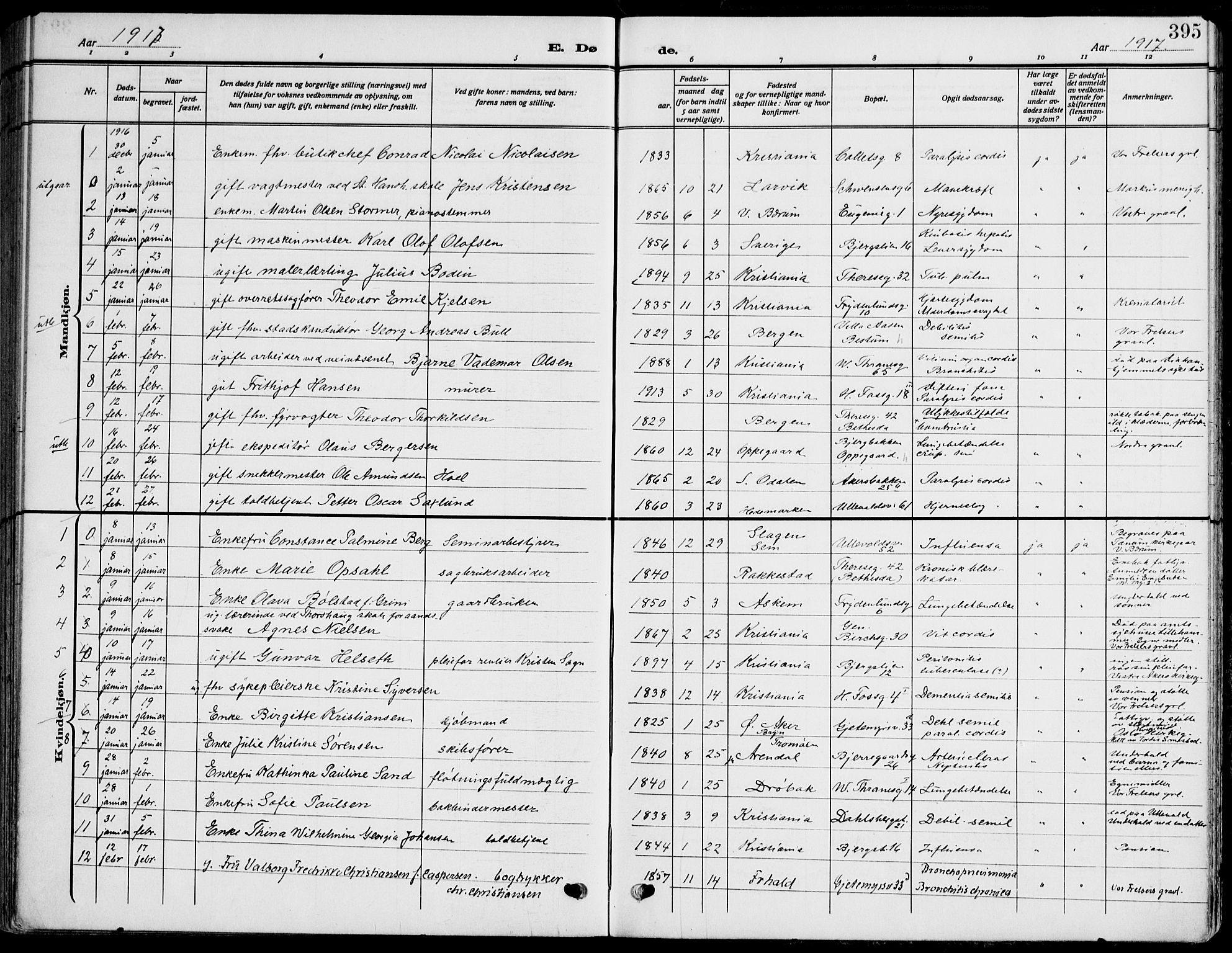 Gamle Aker prestekontor Kirkebøker, SAO/A-10617a/F/L0014: Parish register (official) no. 14, 1909-1924, p. 395