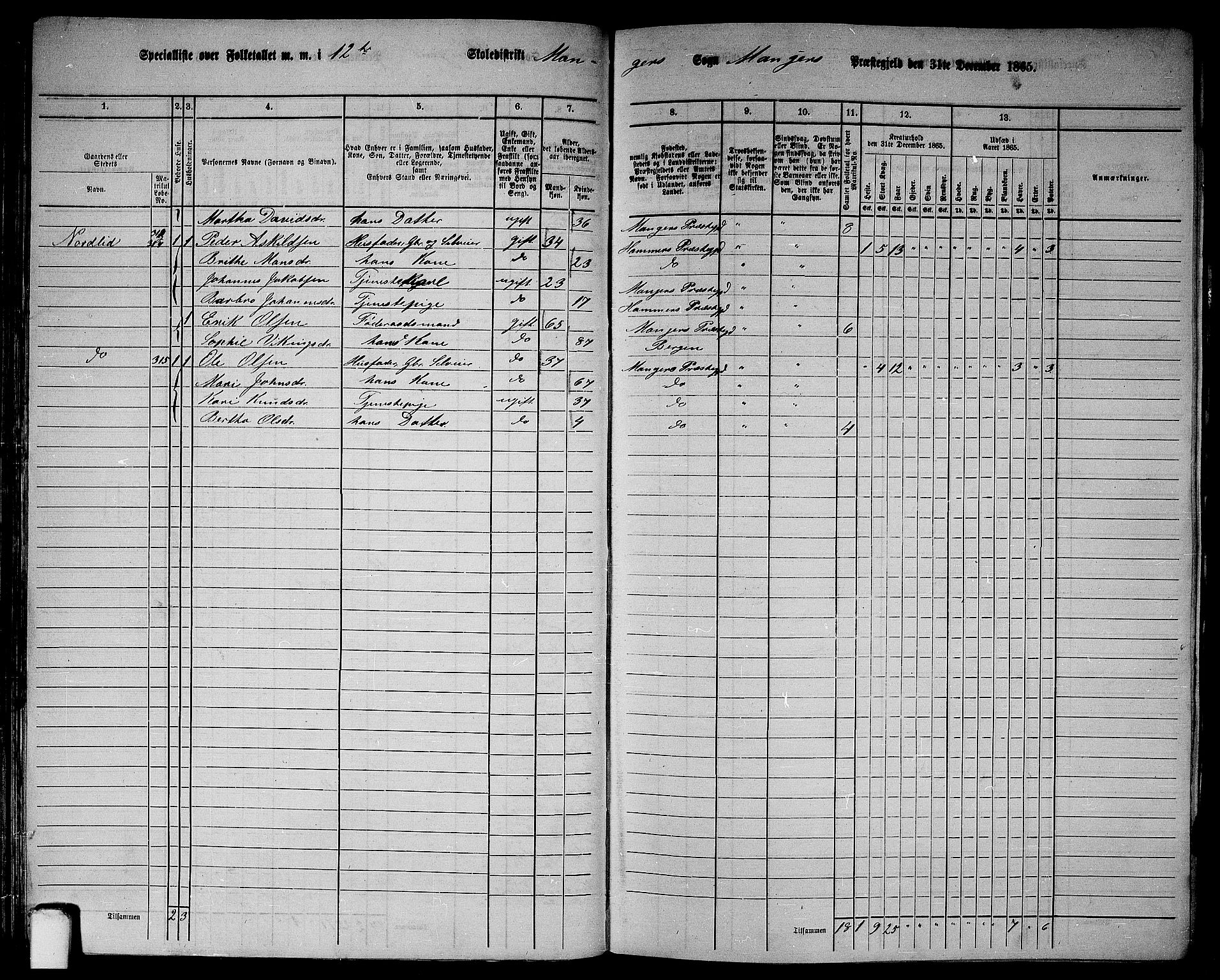 RA, 1865 census for Manger, 1865, p. 70