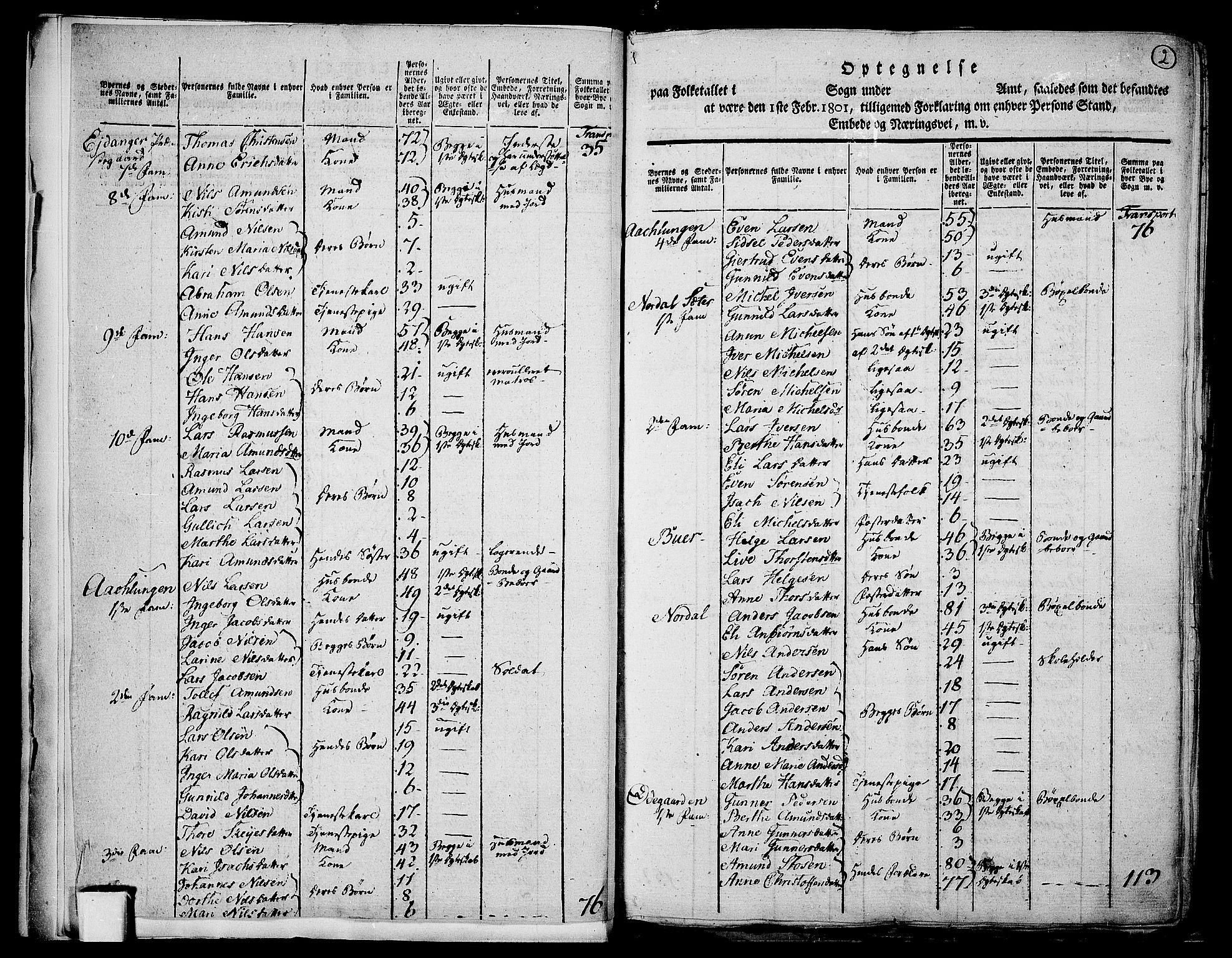 RA, 1801 census for 0813P Eidanger, 1801, p. 1b-2a