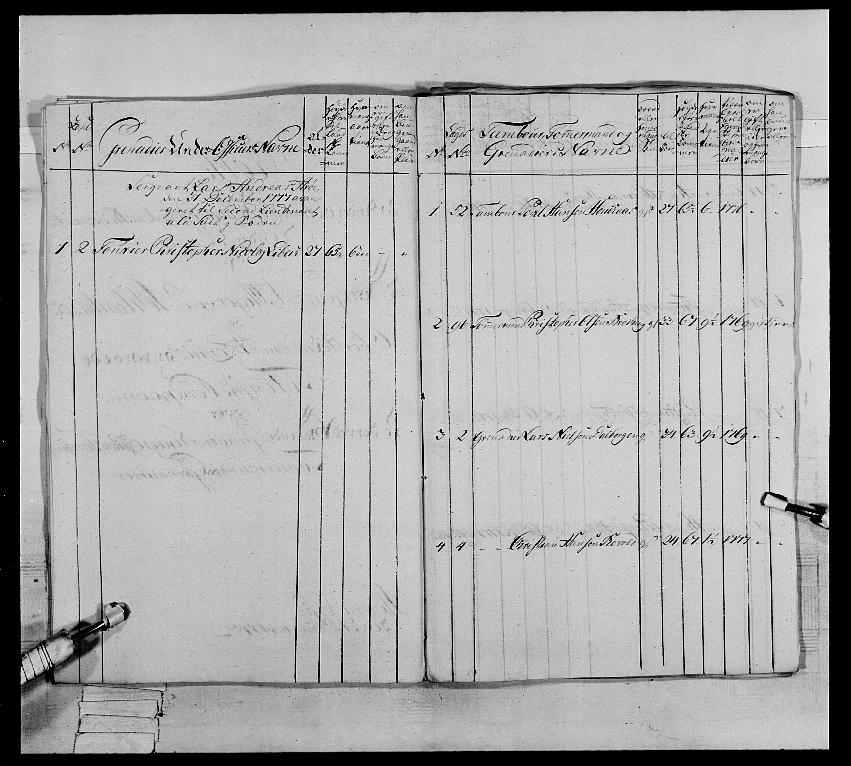 Generalitets- og kommissariatskollegiet, Det kongelige norske kommissariatskollegium, AV/RA-EA-5420/E/Eh/L0064: 2. Opplandske nasjonale infanteriregiment, 1774-1784, p. 396