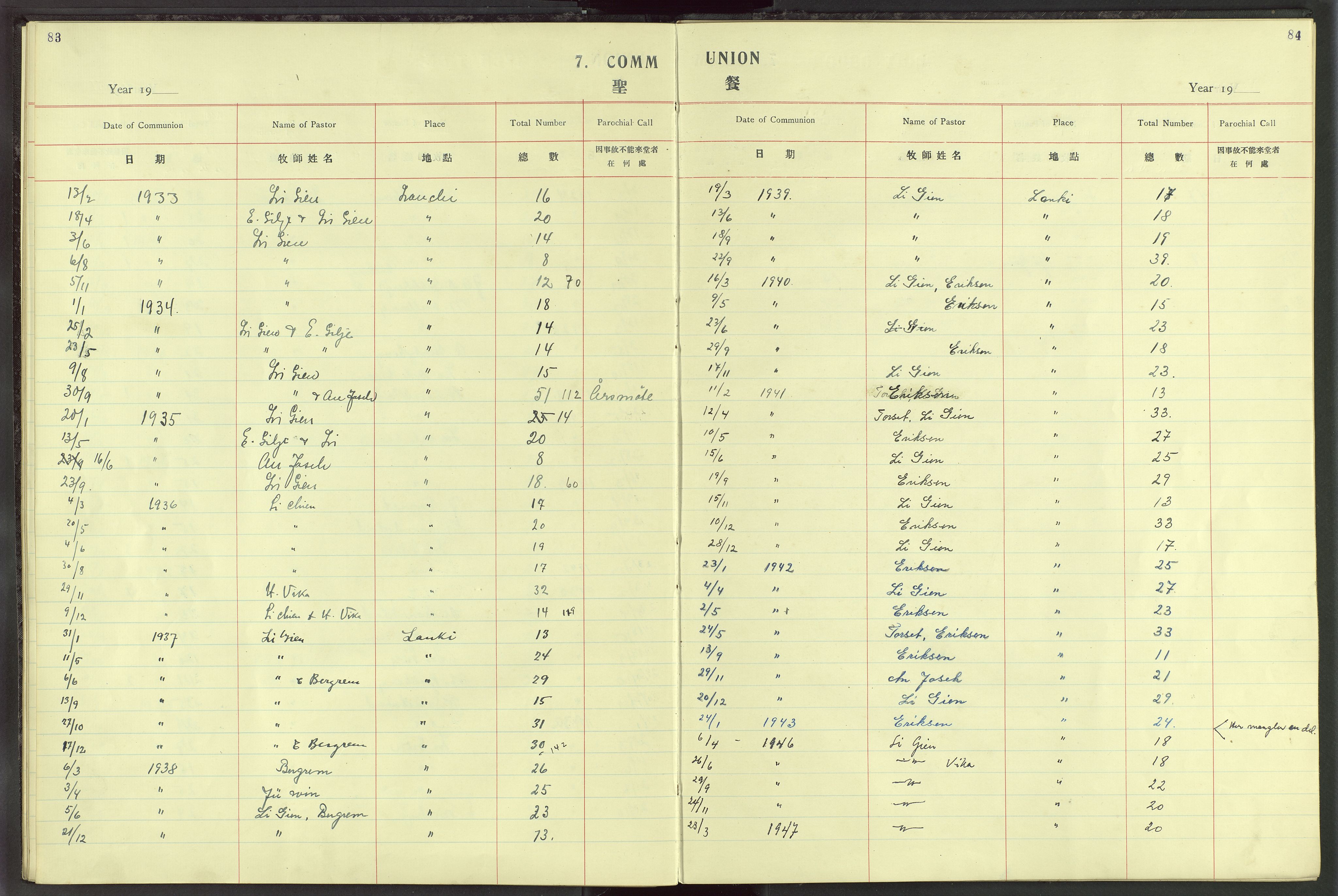 Det Norske Misjonsselskap - utland - Kina (Hunan), VID/MA-A-1065/Dm/L0025: Parish register (official) no. 63, 1908-1948, p. 83-84