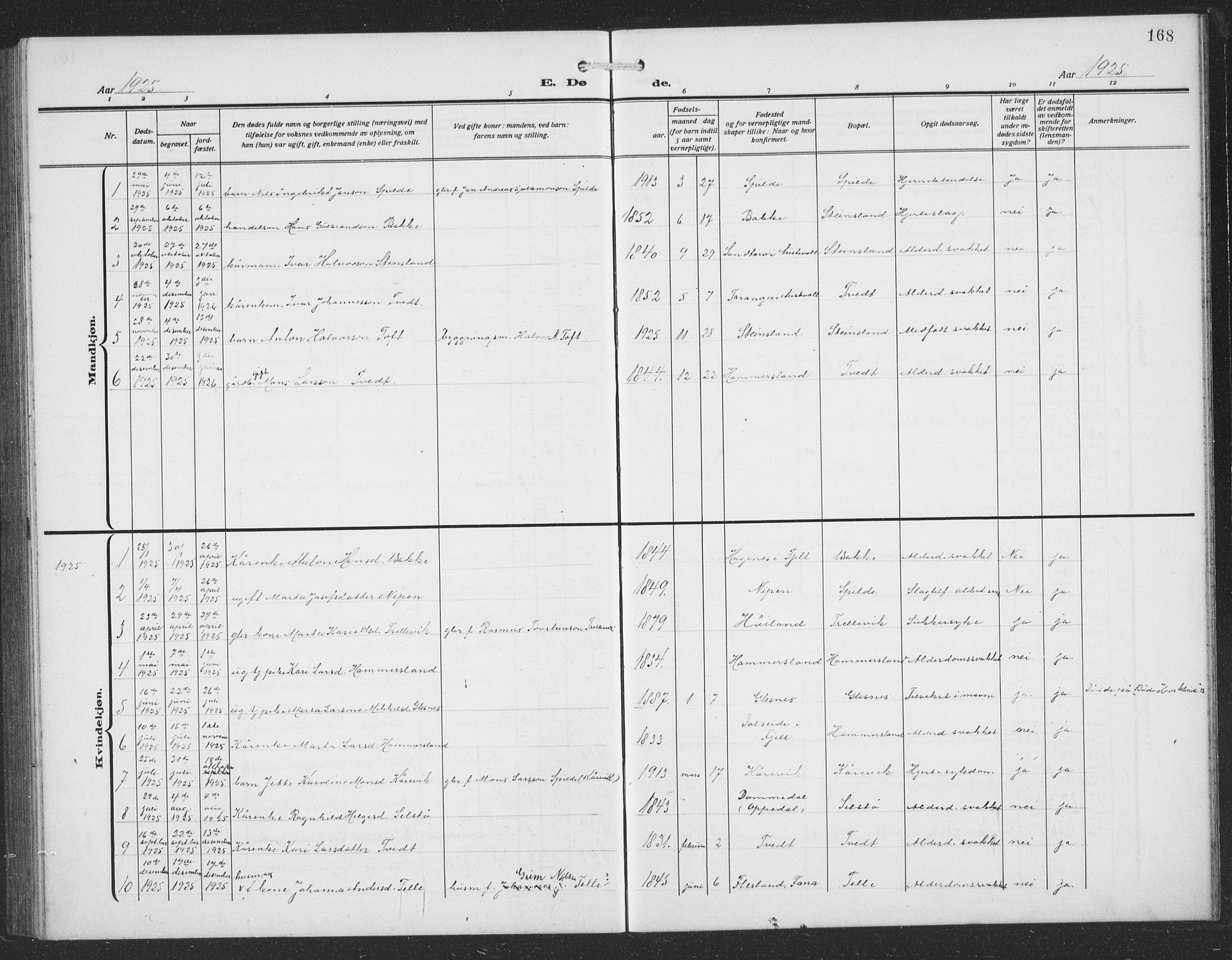 Sund sokneprestembete, SAB/A-99930: Parish register (copy) no. C 1, 1913-1928, p. 168