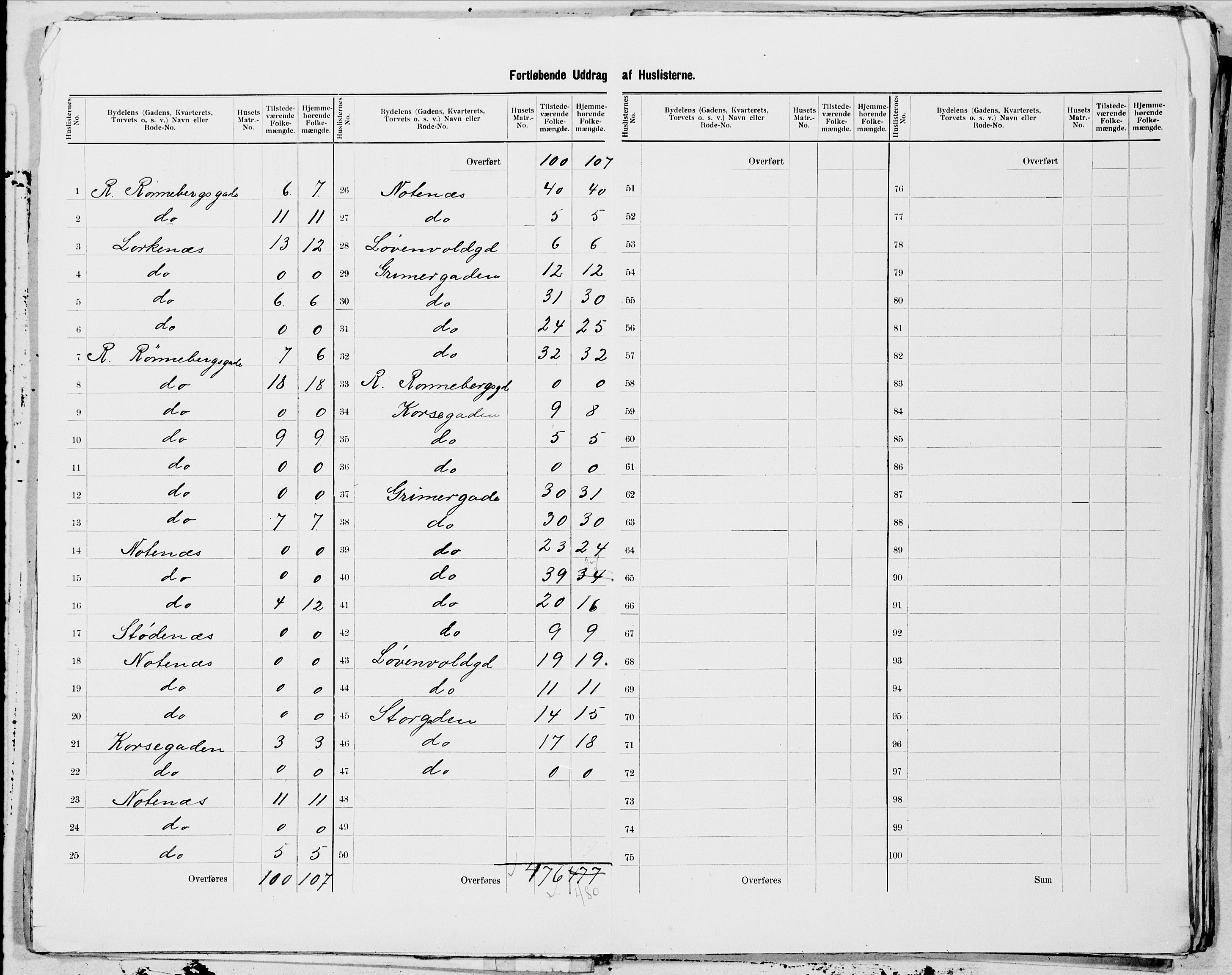 SAT, 1900 census for Ålesund, 1900, p. 17