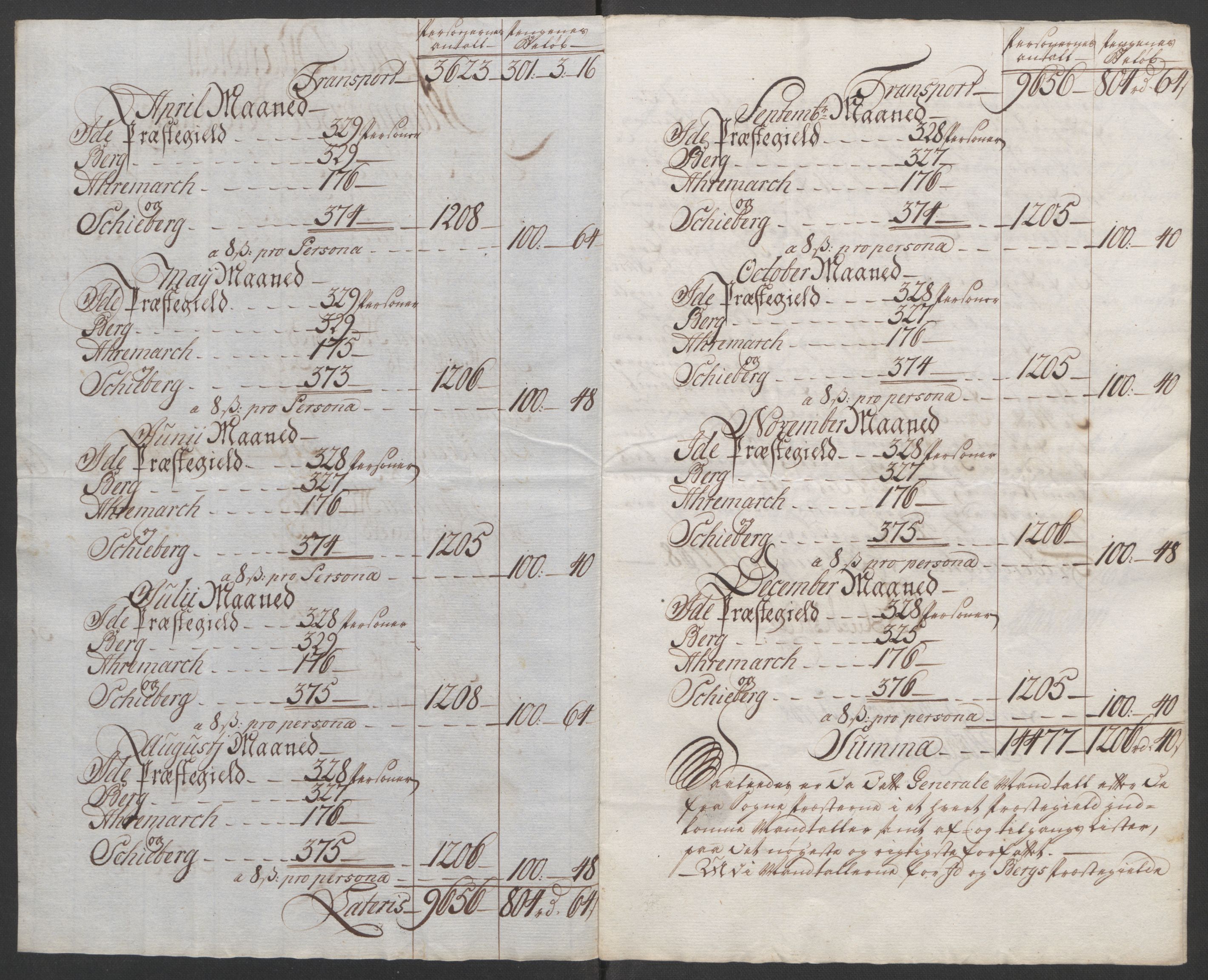 Rentekammeret inntil 1814, Reviderte regnskaper, Fogderegnskap, RA/EA-4092/R01/L0097: Ekstraskatten Idd og Marker, 1756-1767, p. 318