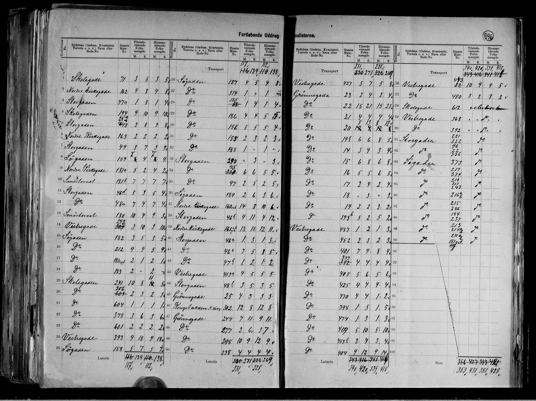 RA, 1891 census for 1902 Tromsø, 1891, p. 14