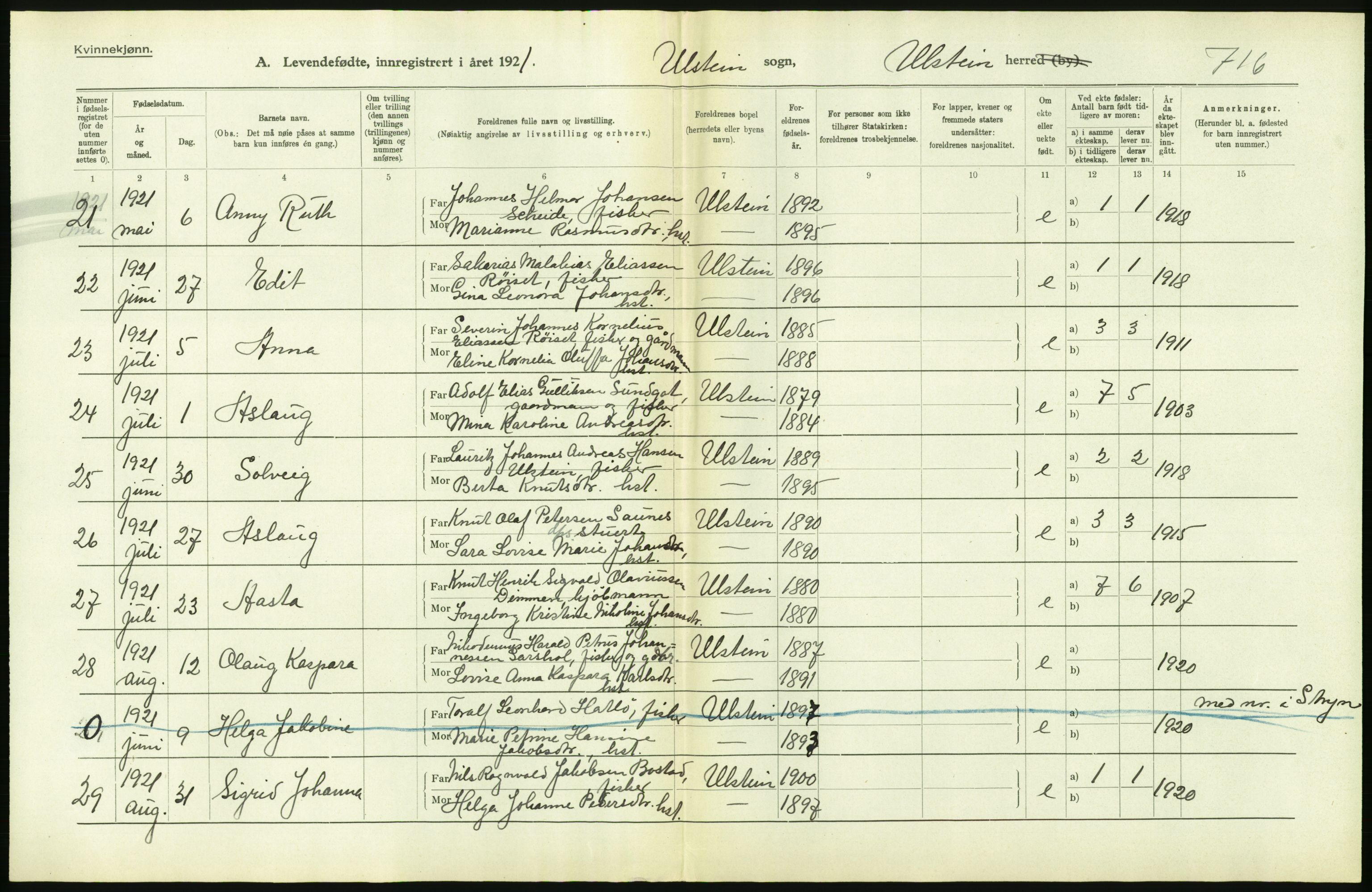 Statistisk sentralbyrå, Sosiodemografiske emner, Befolkning, AV/RA-S-2228/D/Df/Dfc/Dfca/L0040: Møre fylke: Levendefødte menn og kvinner. Bygder., 1921, p. 204