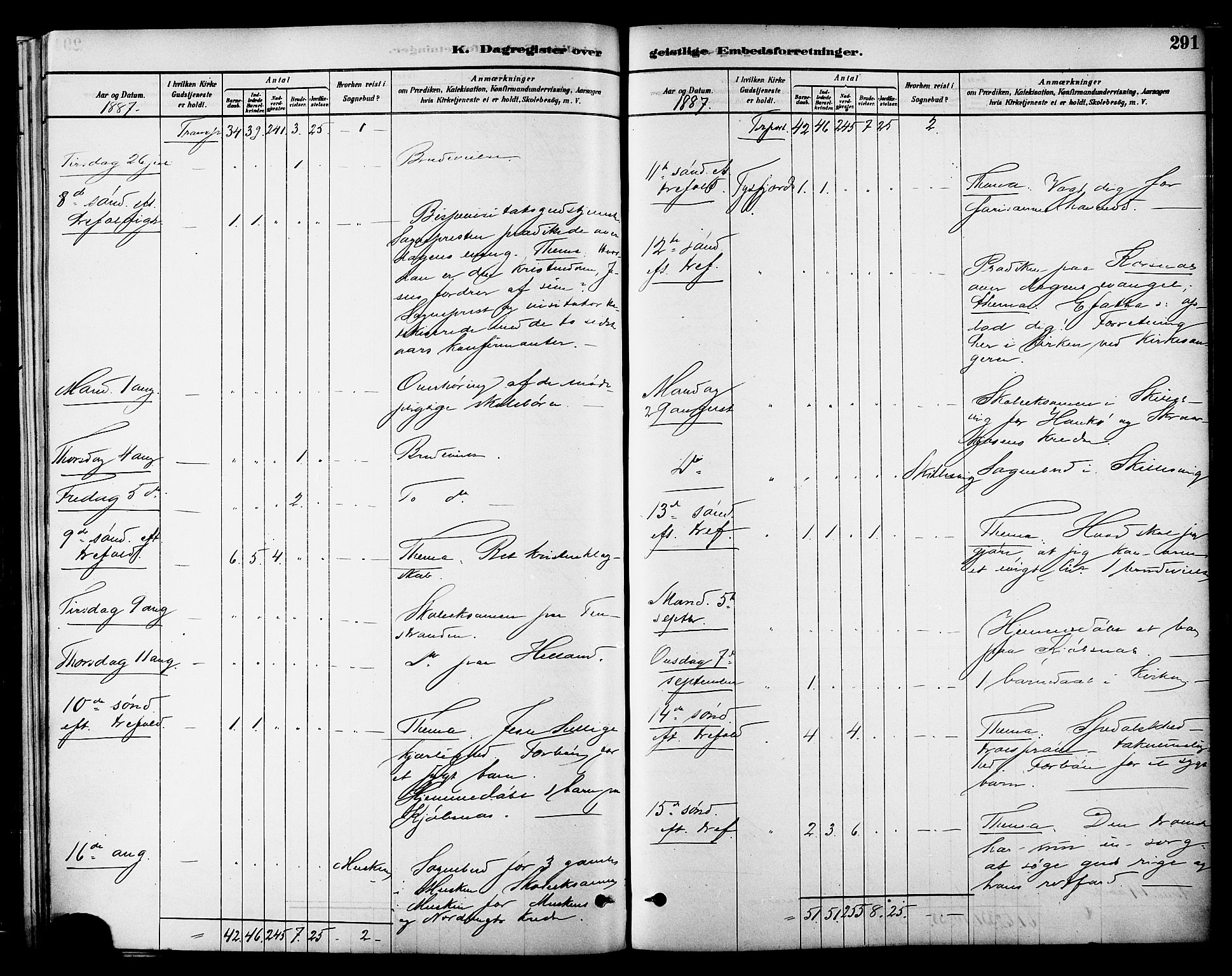 Ministerialprotokoller, klokkerbøker og fødselsregistre - Nordland, AV/SAT-A-1459/861/L0868: Parish register (official) no. 861A03, 1879-1889, p. 291