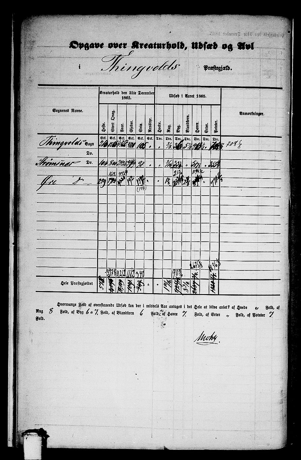 RA, 1865 census for Tingvoll, 1865, p. 12