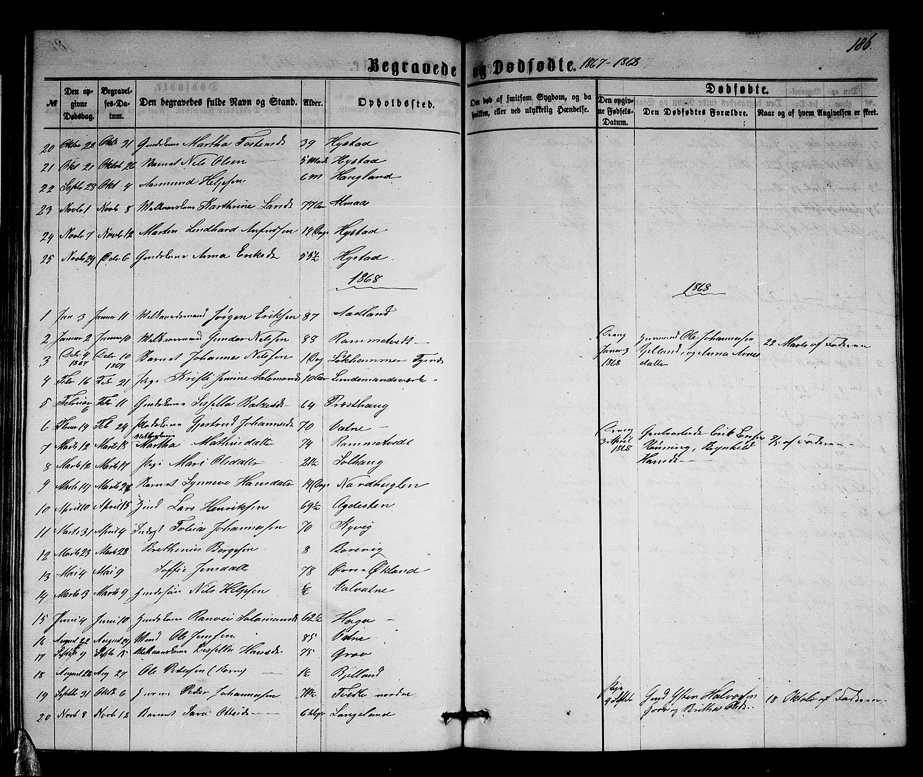Stord sokneprestembete, SAB/A-78201/H/Hab: Parish register (copy) no. A 1, 1864-1878, p. 186