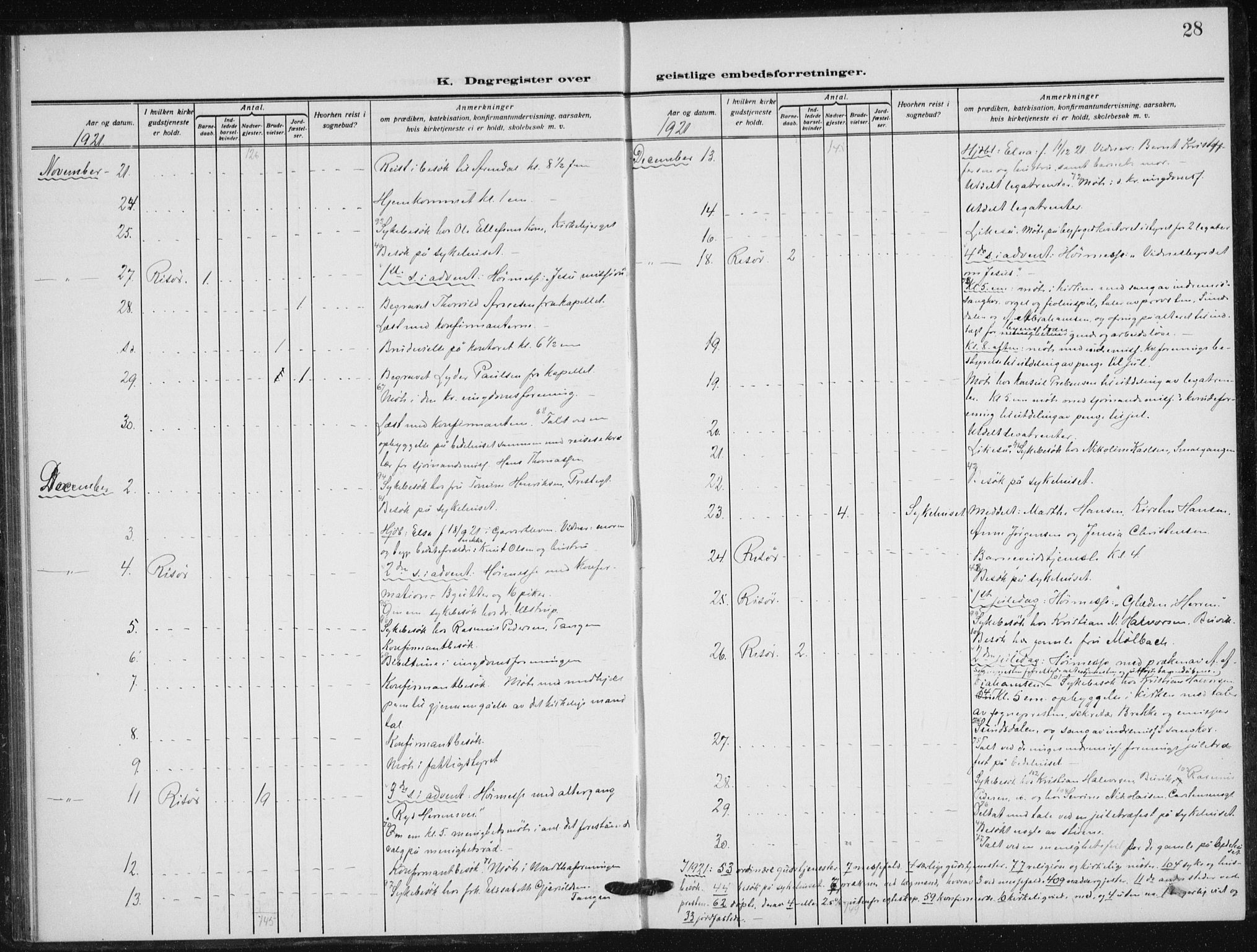 Risør sokneprestkontor, AV/SAK-1111-0035/F/Fa/L0008: Parish register (official) no. A 8, 1922-1939, p. 28