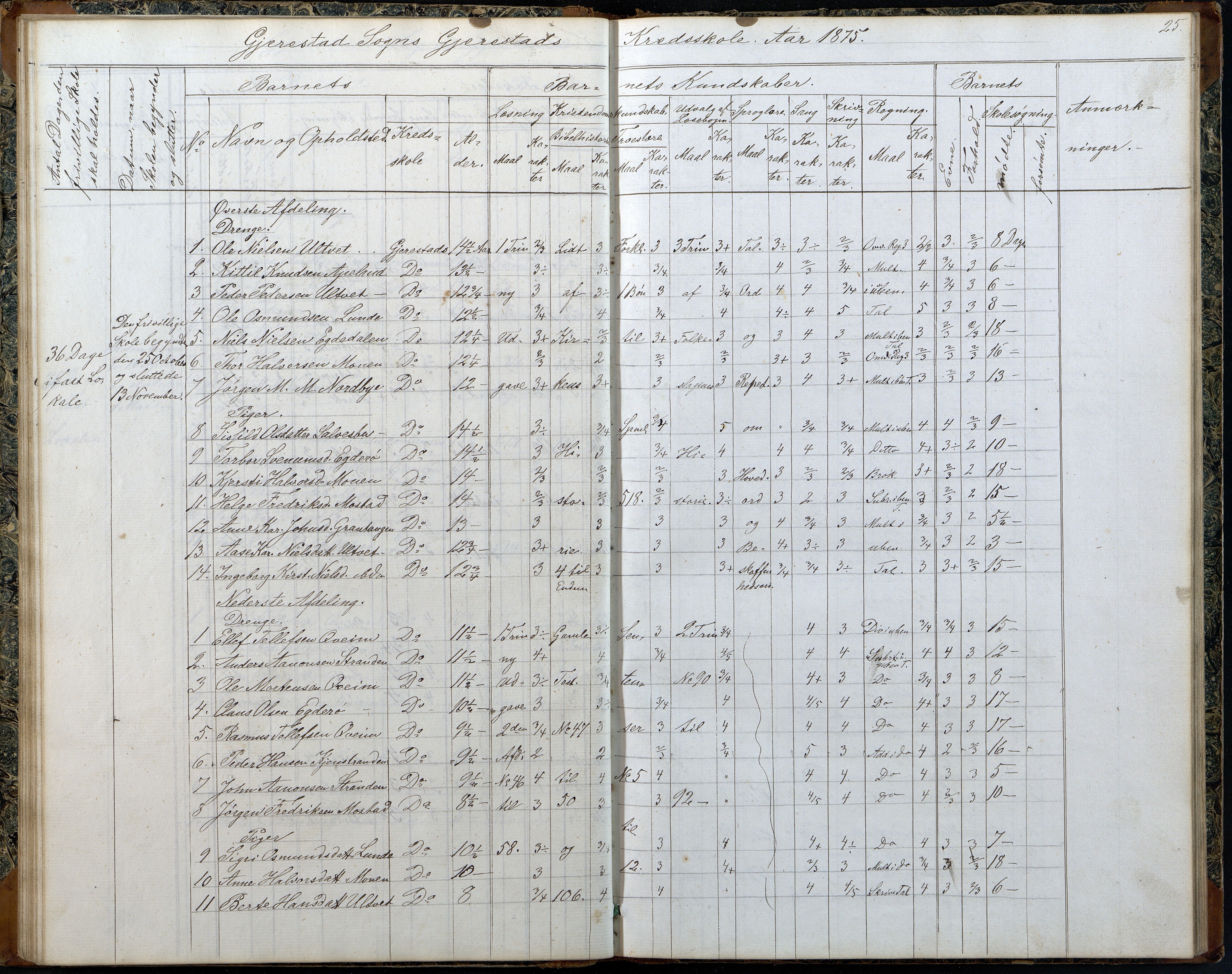 Gjerstad Kommune, Gjerstad Skole, AAKS/KA0911-550a/F02/L0006: Skoleprotokoll, 1863-1891, p. 25