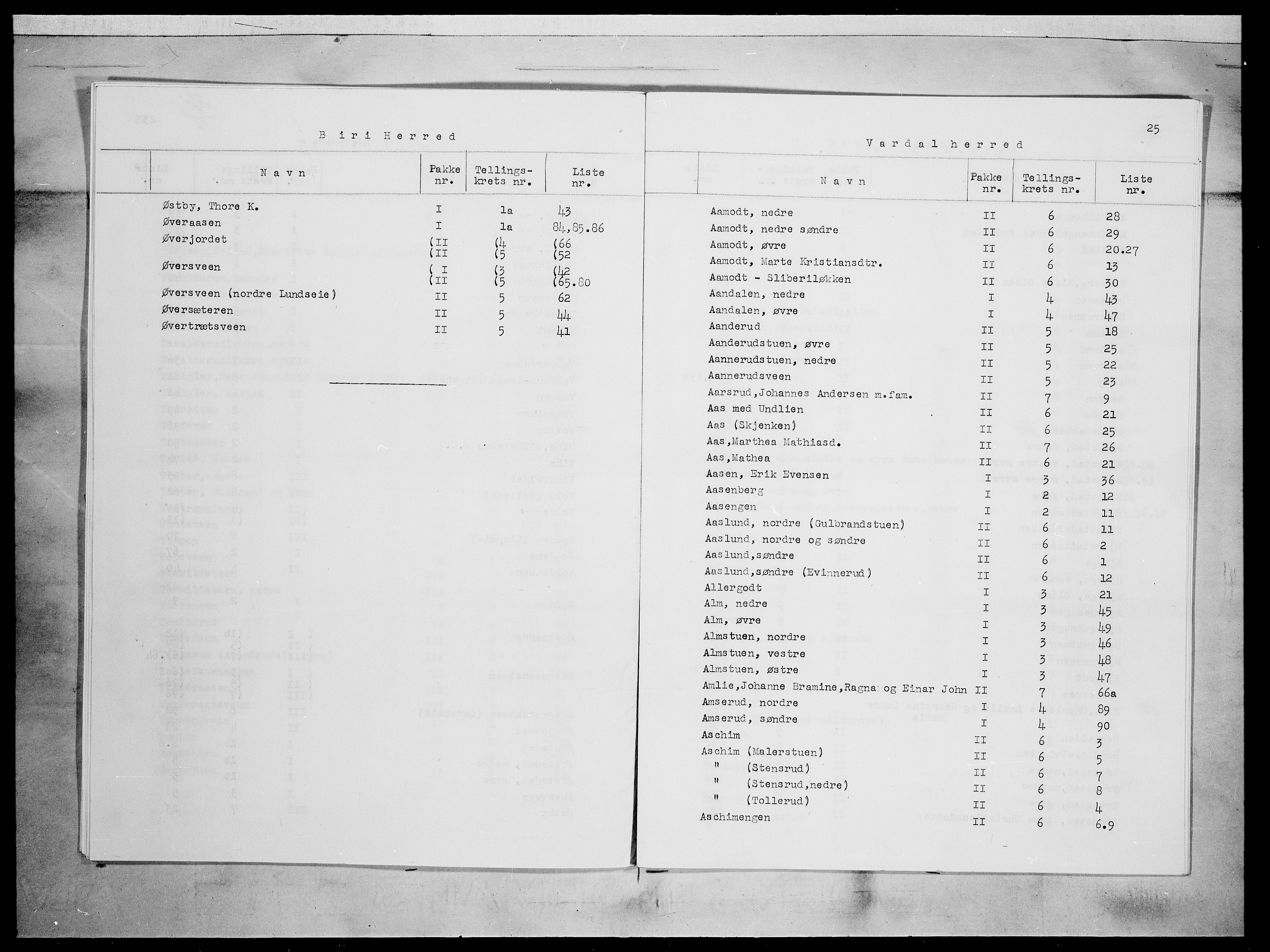 SAH, 1875 census for 0527L Vardal/Vardal og Hunn, 1875, p. 1