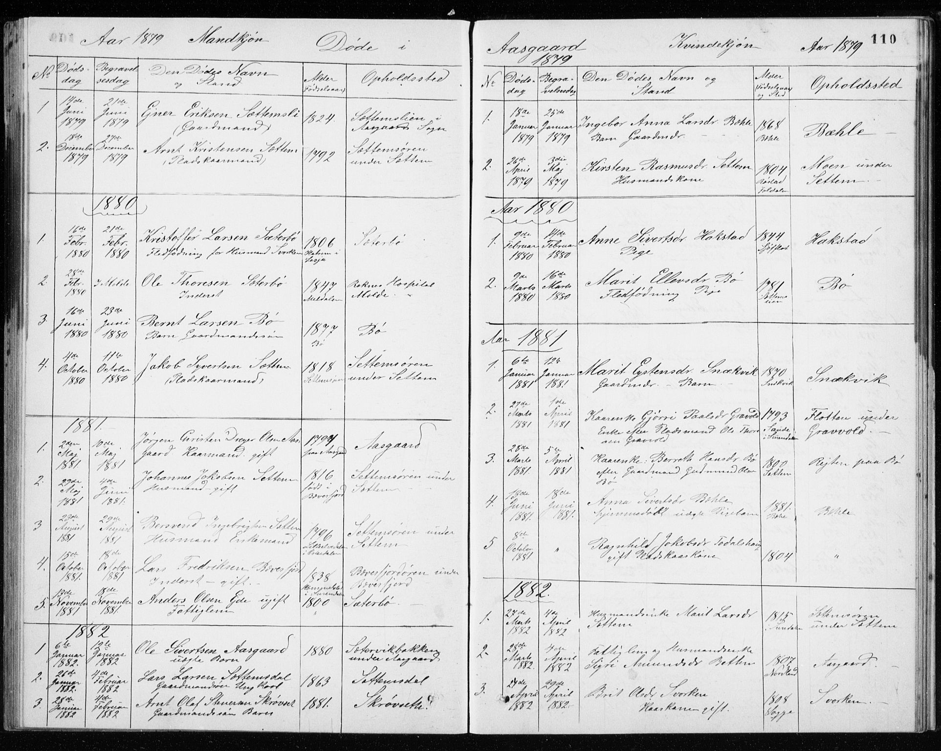 Ministerialprotokoller, klokkerbøker og fødselsregistre - Møre og Romsdal, AV/SAT-A-1454/594/L1035: Parish register (official) no. 594A01, 1879-1933, p. 110