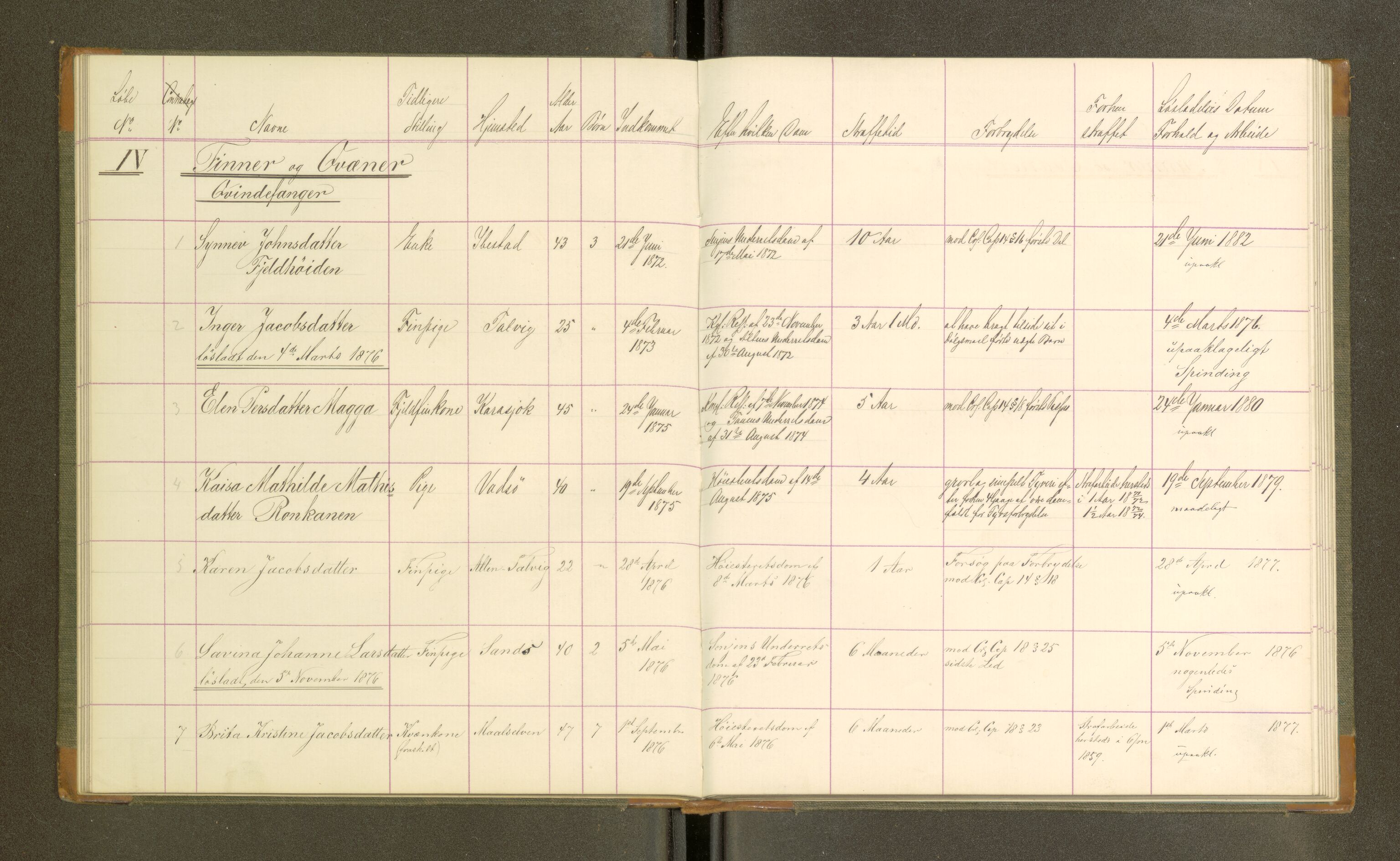 Trondheim tukthus, SAT/A-4619/05/65/L0032: 65.32 Fangeprotokoll, 1876