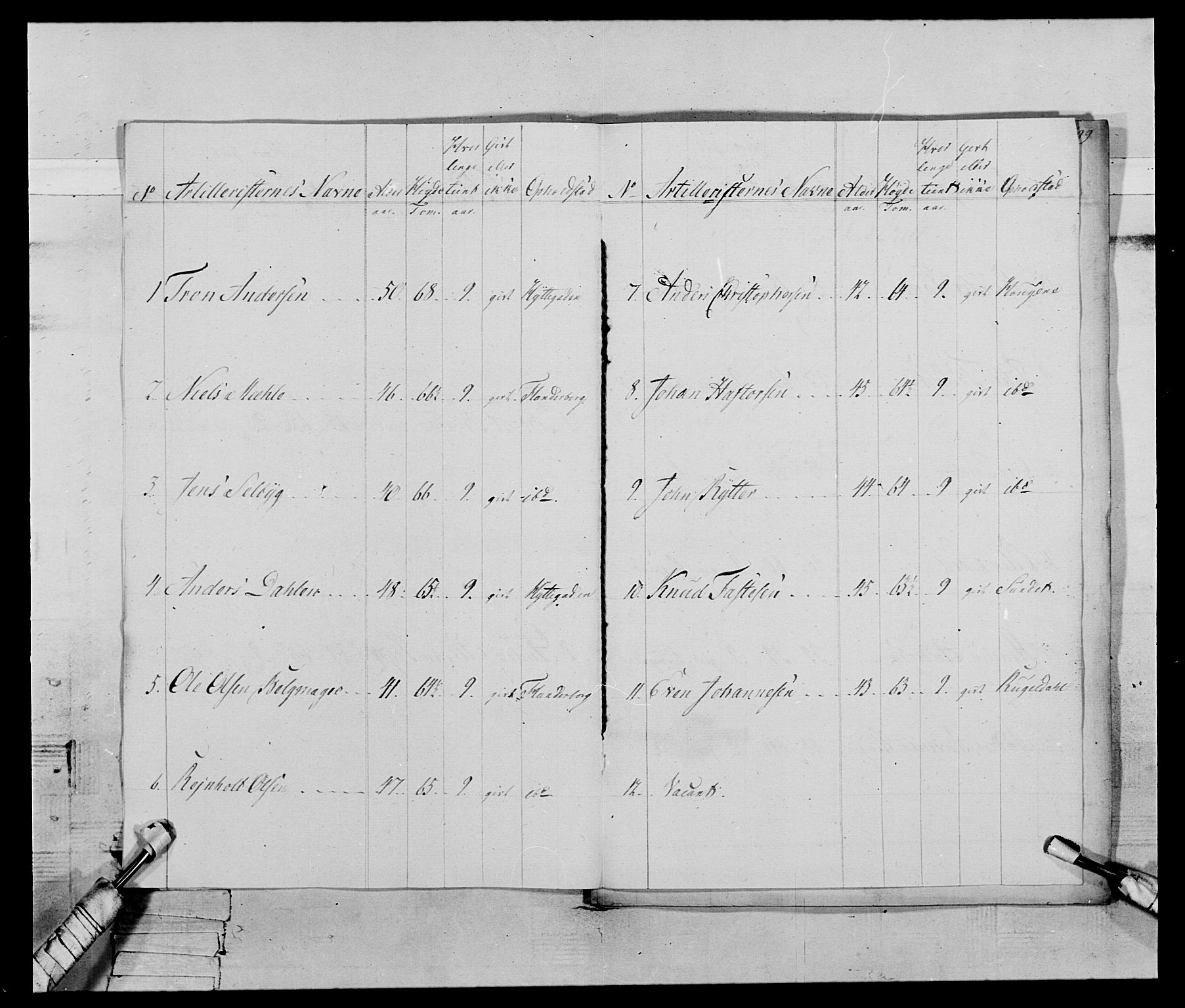 Generalitets- og kommissariatskollegiet, Det kongelige norske kommissariatskollegium, RA/EA-5420/E/Eh/L0119: Rørosiske frivillige bergkorps/bergjegerkorps, 1794-1799, p. 199