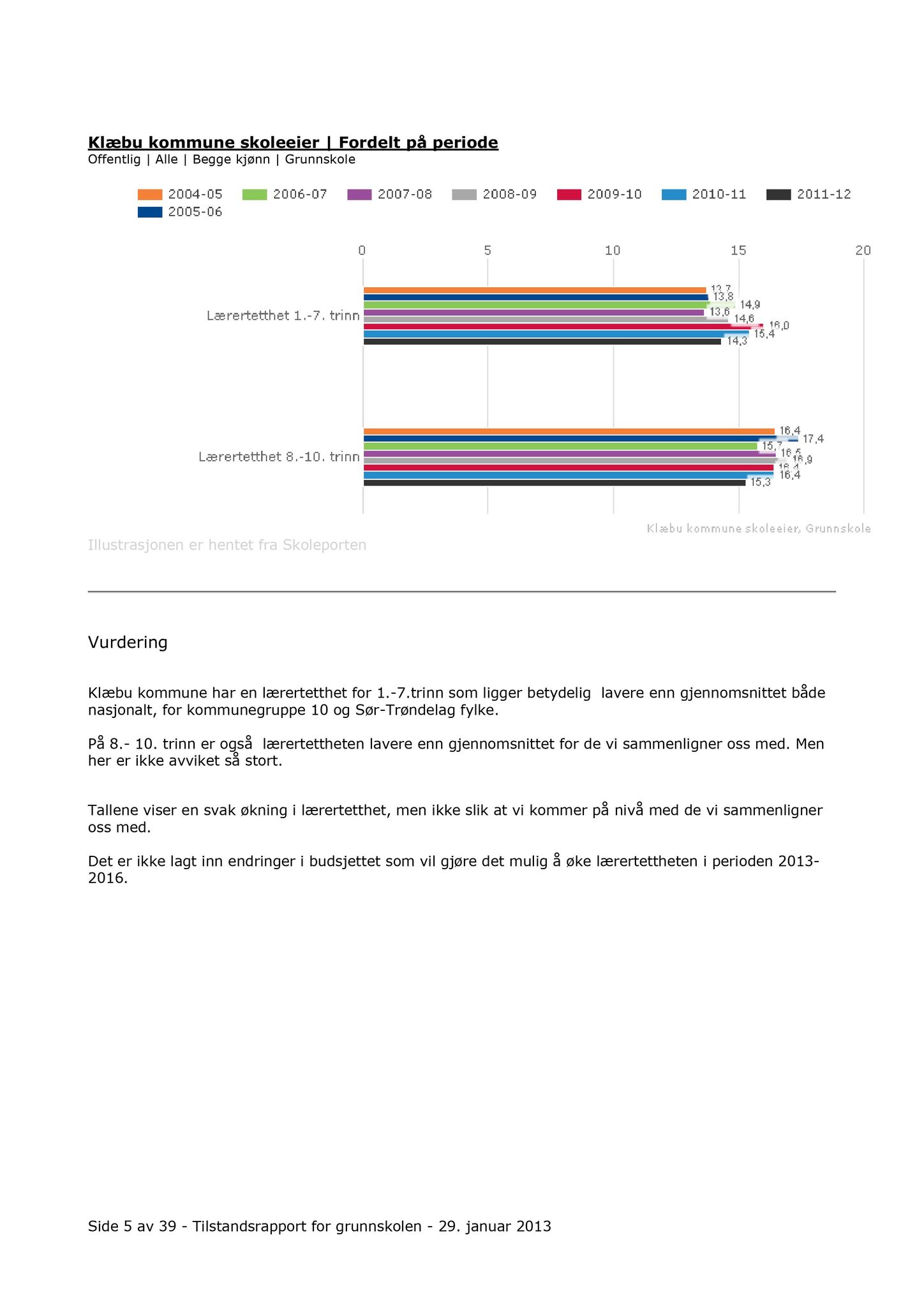 Klæbu Kommune, TRKO/KK/01-KS/L006: Kommunestyret - Møtedokumenter, 2013, p. 116