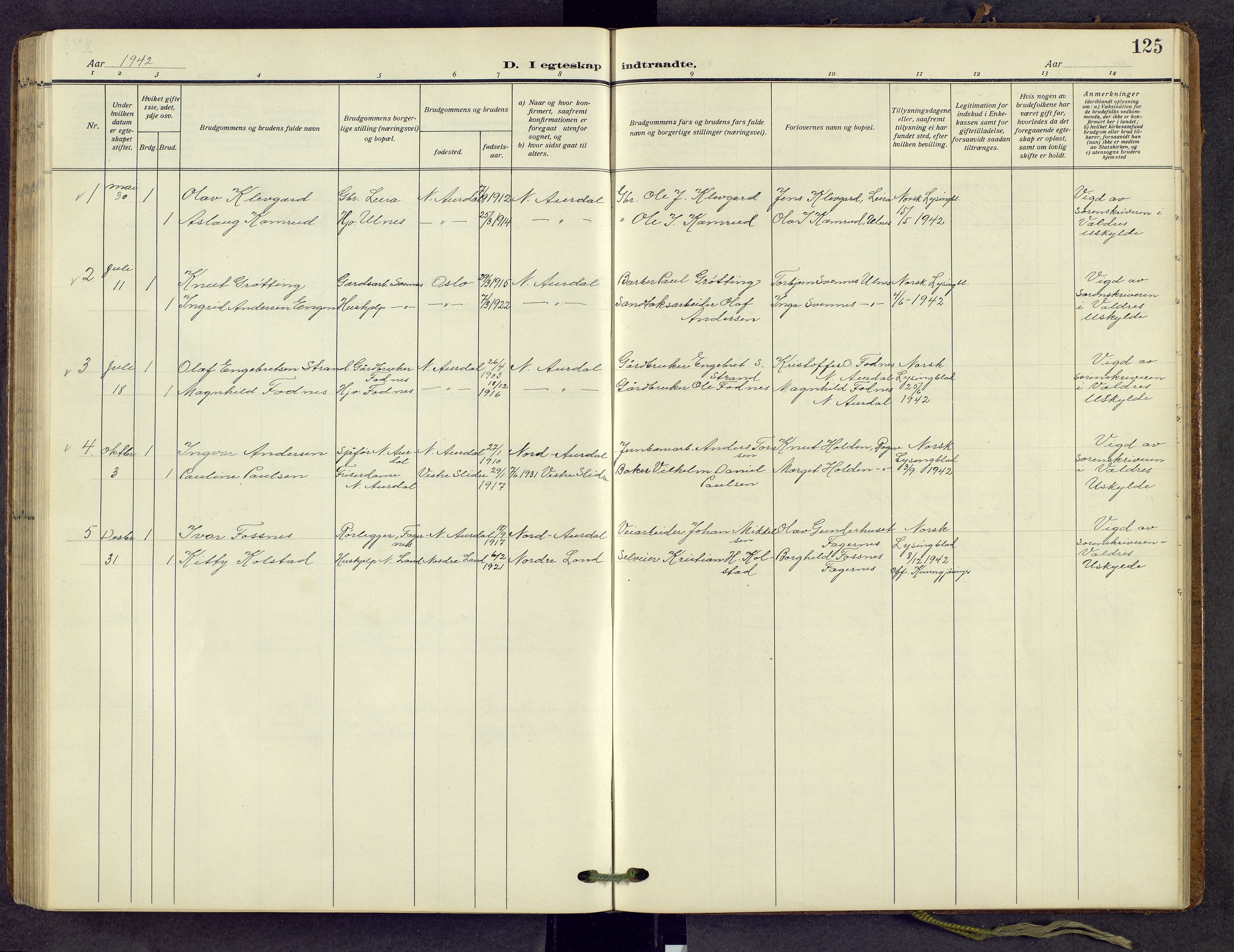 Nord-Aurdal prestekontor, SAH/PREST-132/H/Ha/Hab/L0013: Parish register (copy) no. 13, 1911-1948, p. 125