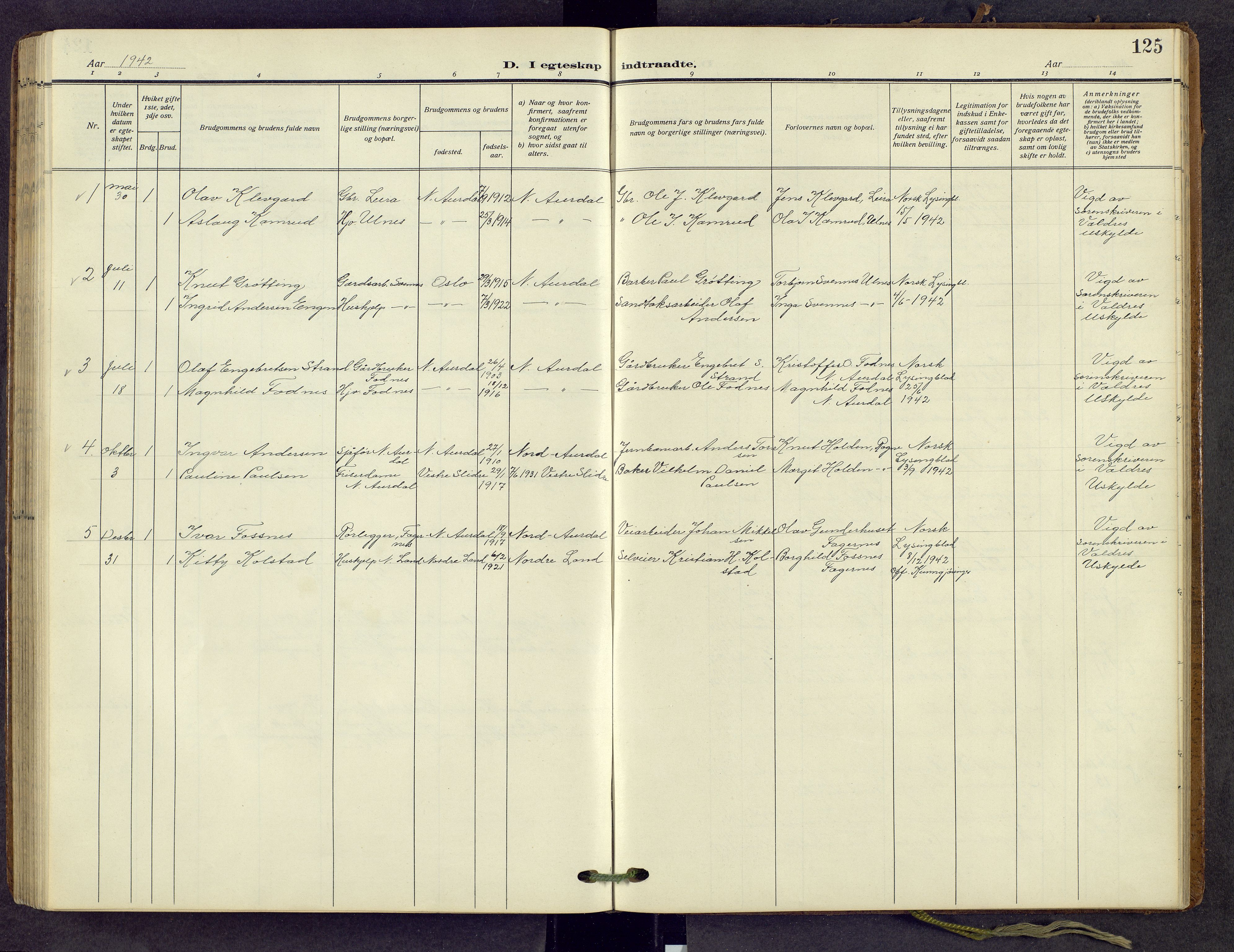 Nord-Aurdal prestekontor, AV/SAH-PREST-132/H/Ha/Hab/L0013: Parish register (copy) no. 13, 1911-1948, p. 125