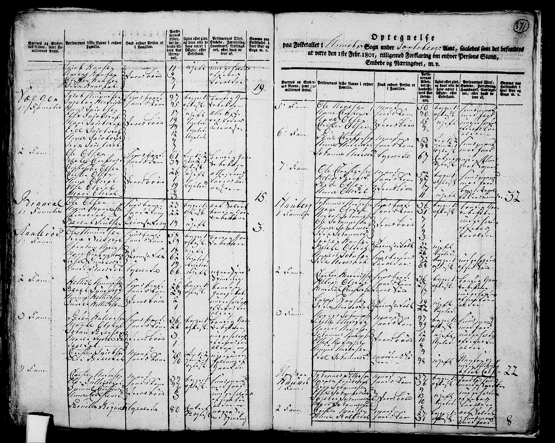 RA, 1801 census for 0719P Andebu, 1801, p. 370b-371a